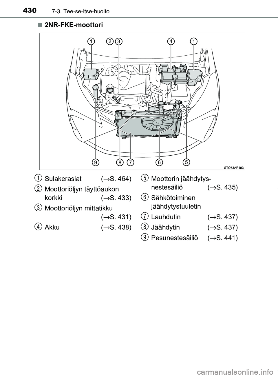 TOYOTA YARIS HATCHBACK 2019 Omistajan Käsikirja (in Finnish) 4307-3. Tee-se-itse-huolto
YARIS_F_OM_Europe_OM52A54FIn
2NR-FKE-moottori
Sulakerasiat (
→S. 464)
Moottoriöljyn täyttöaukon
korkki ( →S. 433)
Moottoriöljyn mittatikku (→ S. 431)
Akku (→ S TOYOTA YARIS HATCHBACK 2019 Omistajan Käsikirja (in Finnish) 4307-3. Tee-se-itse-huolto
YARIS_F_OM_Europe_OM52A54FIn
2NR-FKE-moottori
Sulakerasiat (
→S. 464)
Moottoriöljyn täyttöaukon
korkki ( →S. 433)
Moottoriöljyn mittatikku (→ S. 431)
Akku (→ S