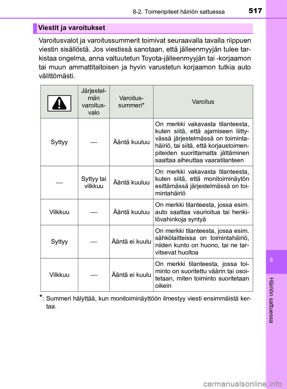 TOYOTA YARIS HATCHBACK 2019 Omistajan Käsikirja (in Finnish) 5178-2. Toimenpiteet häiriön sattuessa
8
Häiriön sattuessa
YARIS_F_OM_Europe_OM52A54FI
Varoitusvalot ja varoitussummerit toimivat seuraavalla tavalla riippuen
viestin sisällöstä. Jos viestissä TOYOTA YARIS HATCHBACK 2019 Omistajan Käsikirja (in Finnish) 5178-2. Toimenpiteet häiriön sattuessa
8
Häiriön sattuessa
YARIS_F_OM_Europe_OM52A54FI
Varoitusvalot ja varoitussummerit toimivat seuraavalla tavalla riippuen
viestin sisällöstä. Jos viestissä