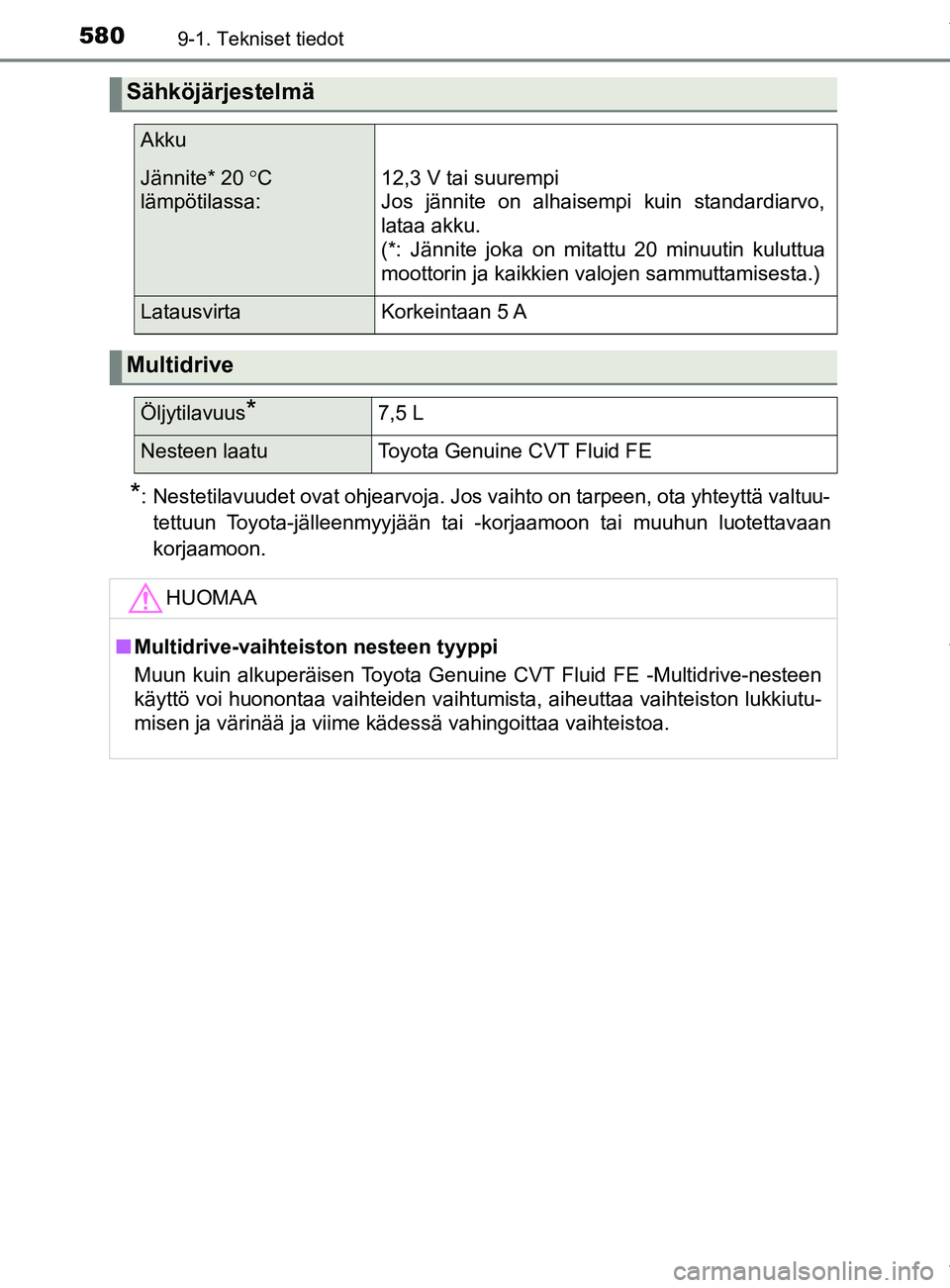 TOYOTA YARIS HATCHBACK 2019 Omistajan Käsikirja (in Finnish) 5809-1. Tekniset tiedot
YARIS_F_OM_Europe_OM52A54FI
*: Nestetilavuudet ovat ohjearvoja. Jos vaihto on tarpeen, ota yhteyttä valtuu-tettuun Toyota-jälleenmyyjään tai -korjaamoon tai muuhun luotetta TOYOTA YARIS HATCHBACK 2019 Omistajan Käsikirja (in Finnish) 5809-1. Tekniset tiedot
YARIS_F_OM_Europe_OM52A54FI
*: Nestetilavuudet ovat ohjearvoja. Jos vaihto on tarpeen, ota yhteyttä valtuu-tettuun Toyota-jälleenmyyjään tai -korjaamoon tai muuhun luotetta