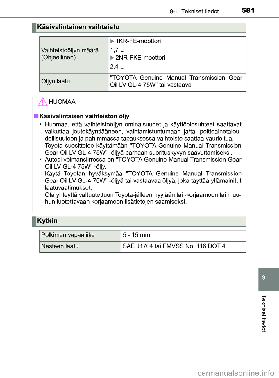 TOYOTA YARIS HATCHBACK 2019  Omistajan Käsikirja (in Finnish) 5819-1. Tekniset tiedot
9
Tekniset tiedot
YARIS_F_OM_Europe_OM52A54FI
Käsivalintainen vaihteisto
Vaihteistoöljyn määrä 
(Ohjeellinen)
1KR-FE-moottori
1,7 L
2NR-FKE-moottori
2,4 L
Öljyn laa
