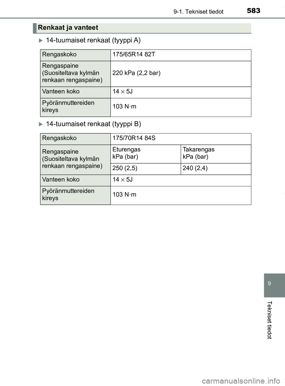 TOYOTA YARIS HATCHBACK 2019  Omistajan Käsikirja (in Finnish) 5839-1. Tekniset tiedot
9
Tekniset tiedot
YARIS_F_OM_Europe_OM52A54FI
14-tuumaiset renkaat (tyyppi A)
14-tuumaiset renkaat (tyyppi B)
Renkaat ja vanteet
Rengaskoko175/65R14 82T
Rengaspaine 
(Suo