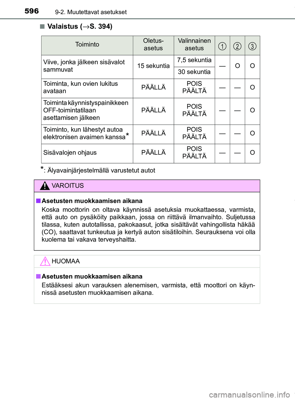 TOYOTA YARIS HATCHBACK 2019  Omistajan Käsikirja (in Finnish) 5969-2. Muutettavat asetukset
YARIS_F_OM_Europe_OM52A54FIn
Valaistus (
→S. 394)
*: Älyavainjärjestelmällä varustetut autot
ToimintoOletus- 
asetusValinnainen  asetus
Viive, jonka jälkeen sisäv