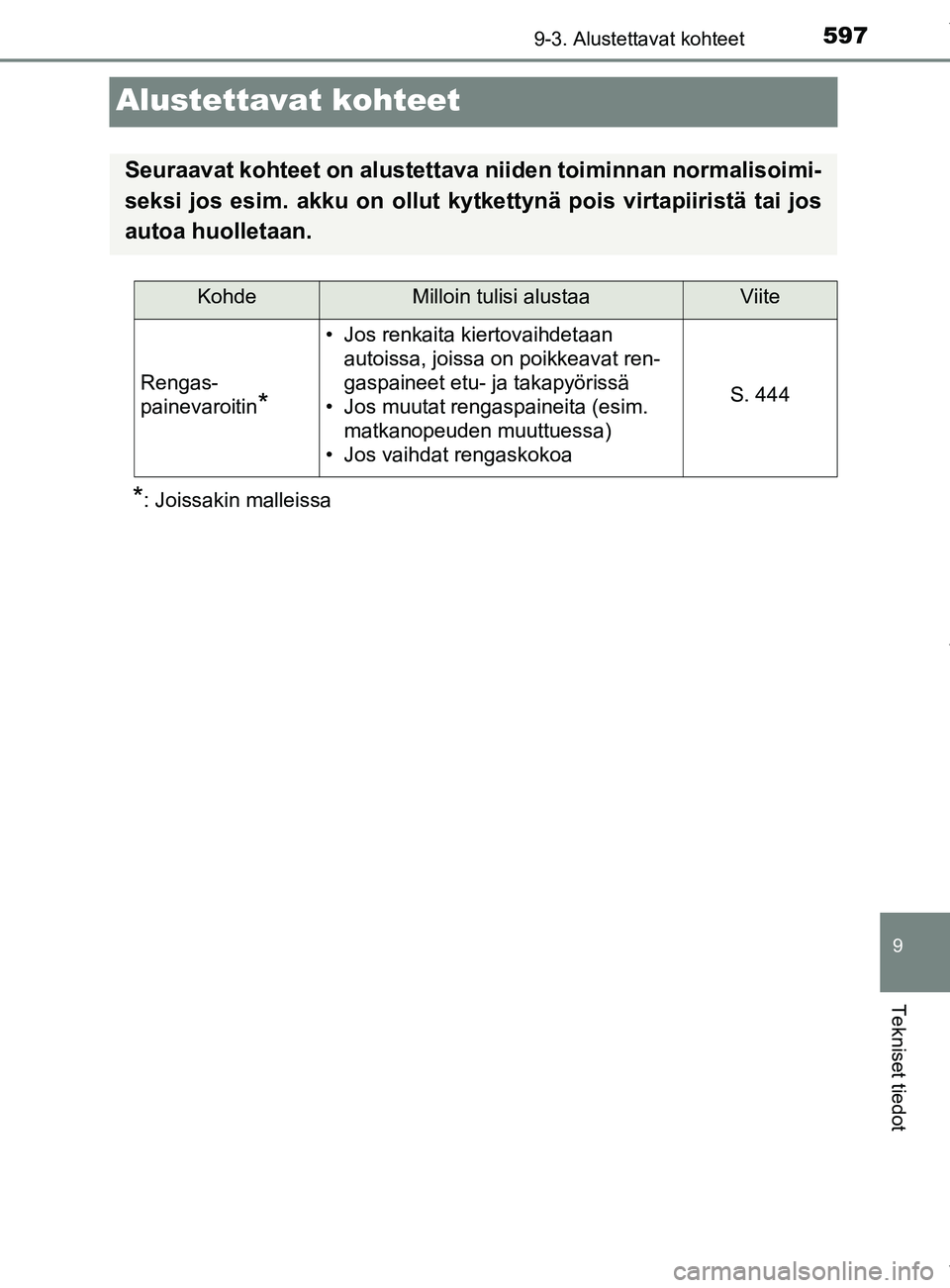TOYOTA YARIS HATCHBACK 2019  Omistajan Käsikirja (in Finnish) 5979-3. Alustettavat kohteet
9
Tekniset tiedot
YARIS_F_OM_Europe_OM52A54FI
Alustettavat kohteet
    *: Joissakin malleissa
Seuraavat kohteet on alustettava niiden toiminnan normalisoimi-
seksi jos esi