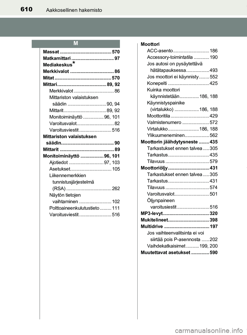 TOYOTA YARIS HATCHBACK 2019 Omistajan Käsikirja (in Finnish) 610Aakkosellinen hakemisto
YARIS_F_OM_Europe_OM52A54FI
Massat ........................................ 570
Matkamittari ................................. 97
Mediakeskus
*
Merkkivalot ................. TOYOTA YARIS HATCHBACK 2019 Omistajan Käsikirja (in Finnish) 610Aakkosellinen hakemisto
YARIS_F_OM_Europe_OM52A54FI
Massat ........................................ 570
Matkamittari ................................. 97
Mediakeskus
*
Merkkivalot .................