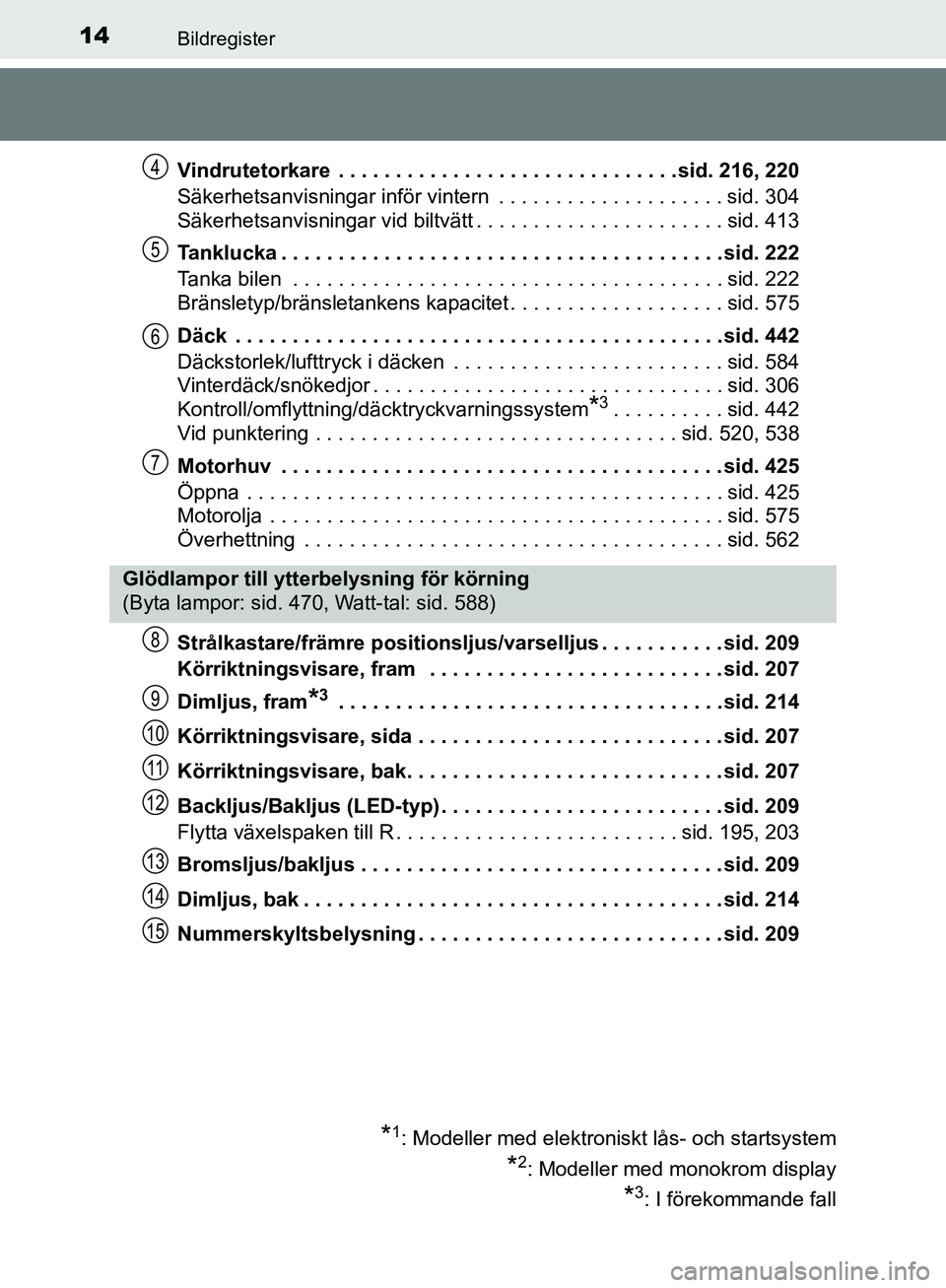 TOYOTA YARIS HATCHBACK 2019  Bruksanvisningar (in Swedish) 14Bildregister
OM52A54SEVindrutetorkare  . . . . . . . . . . . . . . . . . . . . . . . . . . . . . . sid. 216, 220
Säkerhetsanvisningar inför vintern  . . . . . . . . . . . . . . . . . . . . sid. 30