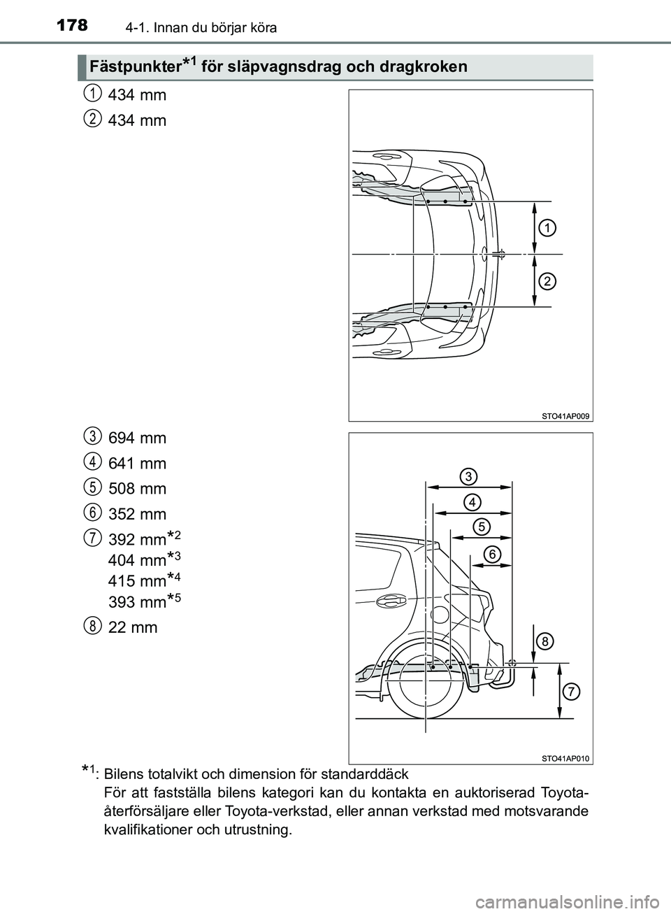 TOYOTA YARIS HATCHBACK 2019 Bruksanvisningar (in Swedish) 1784-1. Innan du börjar köra
OM52A54SE
434 mm
434 mm
694 mm
641 mm
508 mm
352 mm
392 mm
*2
404 mm*3
415 mm*4
393 mm*5
22 mm
*1: Bilens totalvikt och dimension för standarddäckFör att fastställa TOYOTA YARIS HATCHBACK 2019 Bruksanvisningar (in Swedish) 1784-1. Innan du börjar köra
OM52A54SE
434 mm
434 mm
694 mm
641 mm
508 mm
352 mm
392 mm
*2
404 mm*3
415 mm*4
393 mm*5
22 mm
*1: Bilens totalvikt och dimension för standarddäckFör att fastställa
