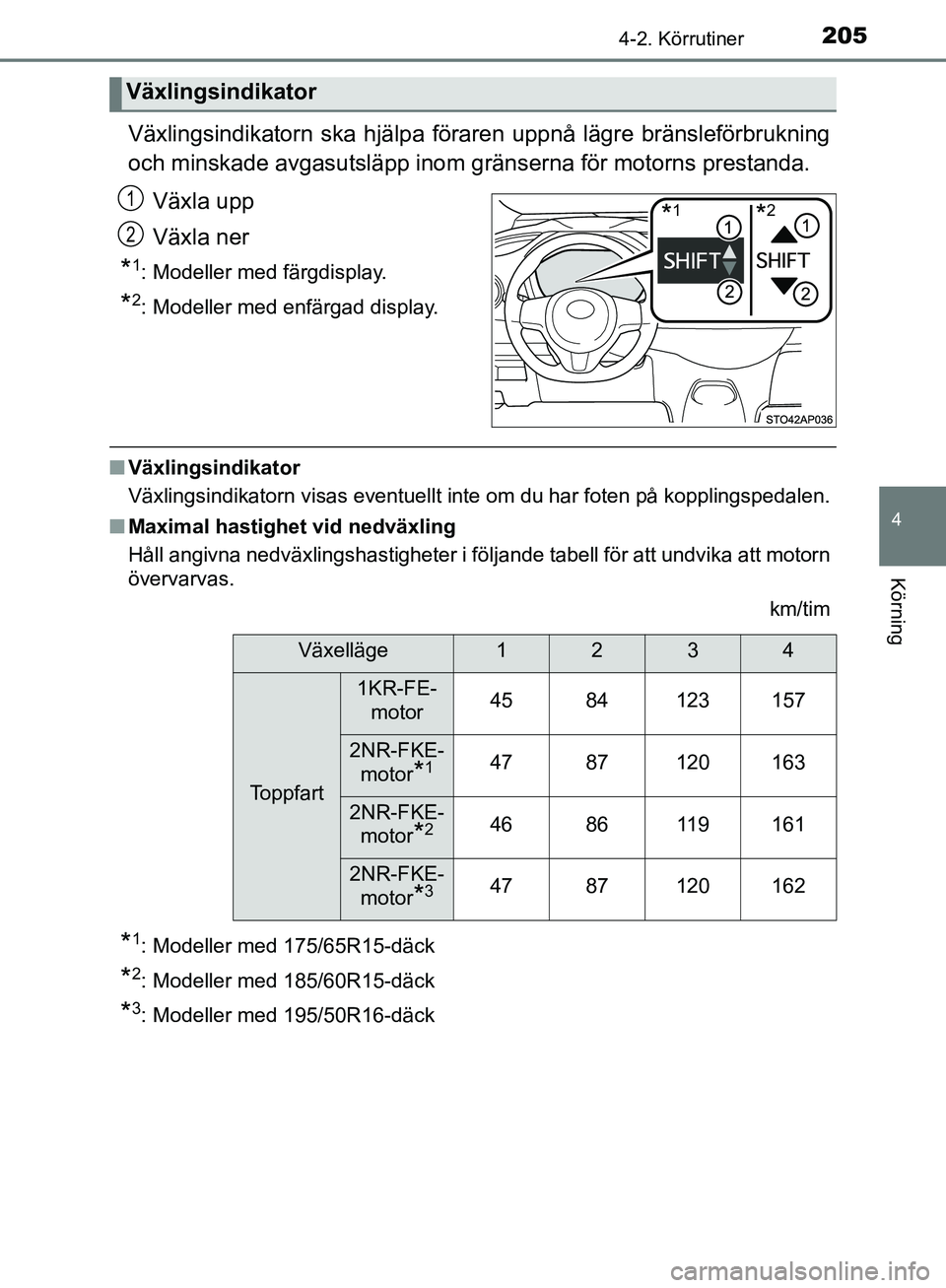 TOYOTA YARIS HATCHBACK 2019  Bruksanvisningar (in Swedish) 2054-2. Körrutiner
4
Körning
OM52A54SE
Växlingsindikatorn ska hjälpa föraren uppnå lägre bränsleförbrukning
och minskade avgasutsläpp inom gränserna för motorns prestanda.Växla upp
Växla