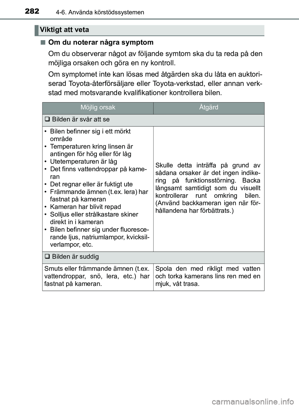TOYOTA YARIS HATCHBACK 2019 Bruksanvisningar (in Swedish) 2824-6. Använda körstödssystemen
OM52A54SEn
Om du noterar några symptom
Om du observerar något av följande symtom ska du ta reda på den
möjliga orsaken och göra en ny kontroll.
Om symptomet i TOYOTA YARIS HATCHBACK 2019 Bruksanvisningar (in Swedish) 2824-6. Använda körstödssystemen
OM52A54SEn
Om du noterar några symptom
Om du observerar något av följande symtom ska du ta reda på den
möjliga orsaken och göra en ny kontroll.
Om symptomet i