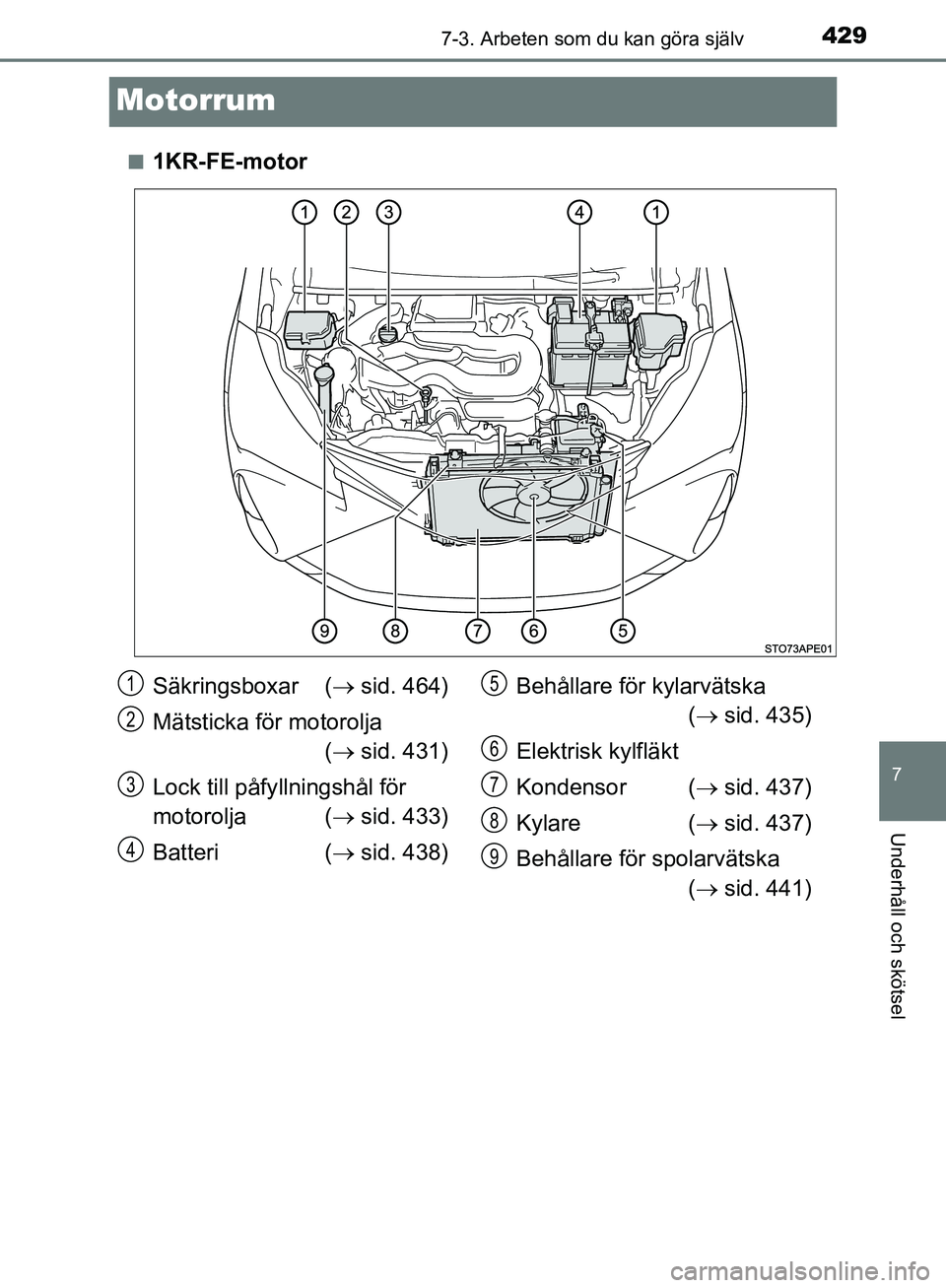 TOYOTA YARIS HATCHBACK 2019  Bruksanvisningar (in Swedish) 4297-3. Arbeten som du kan göra själv
7
Underhåll och skötsel
OM52A54SE
Motorrum
n1KR-FE-motor
Säkringsboxar ( sid. 464)
Mätsticka för motorolja (  sid. 431)
Lock till påfy llningshål f