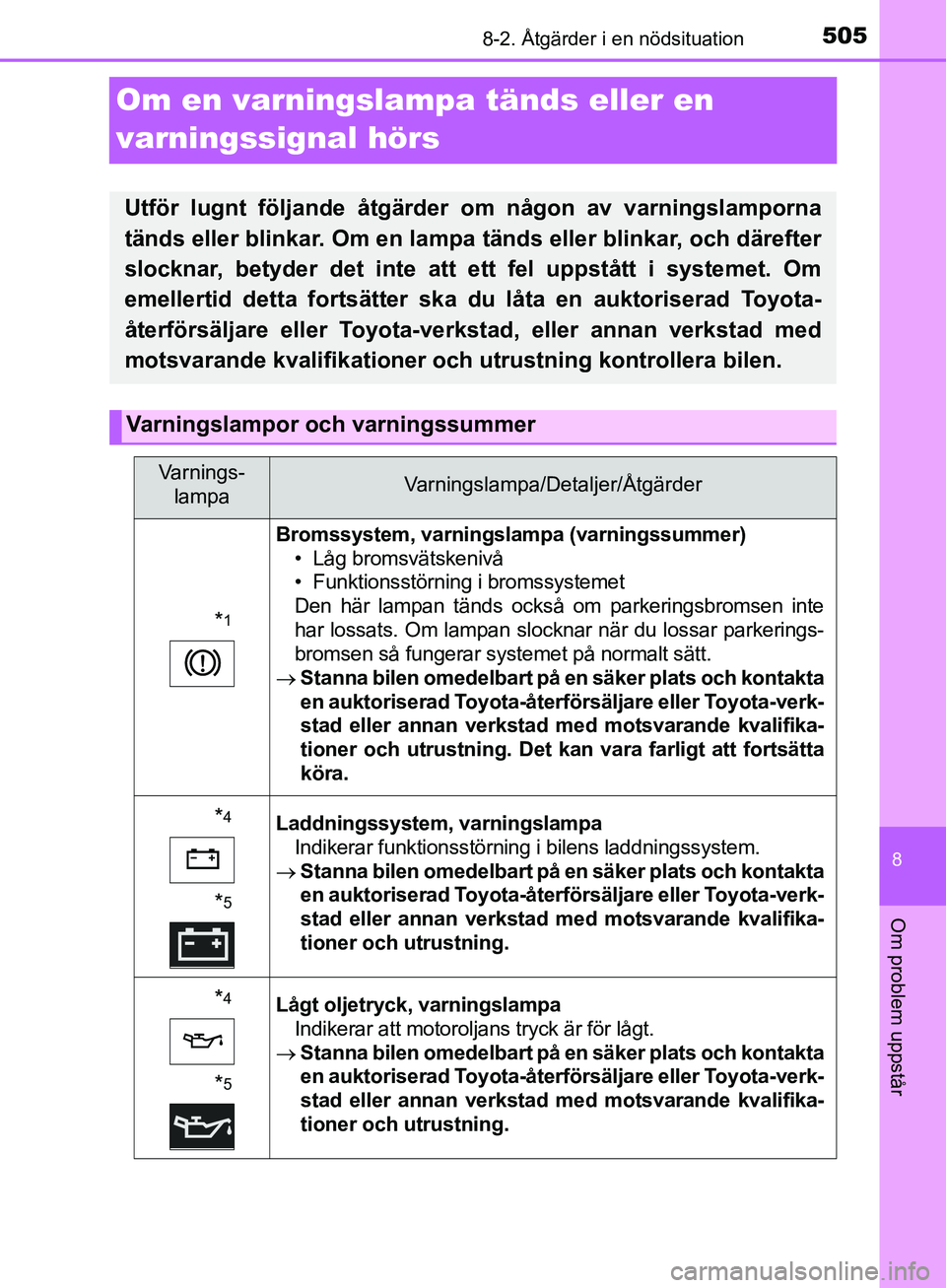 TOYOTA YARIS HATCHBACK 2019 Bruksanvisningar (in Swedish) 5058-2. Åtgärder i en nödsituation
8
Om problem uppstår
OM52A54SE
Om en varningslampa tänds eller en
varningssignal hörs
Utför lugnt följande åtgärder om någon av varningslamporna
tänds e TOYOTA YARIS HATCHBACK 2019 Bruksanvisningar (in Swedish) 5058-2. Åtgärder i en nödsituation
8
Om problem uppstår
OM52A54SE
Om en varningslampa tänds eller en
varningssignal hörs
Utför lugnt följande åtgärder om någon av varningslamporna
tänds e