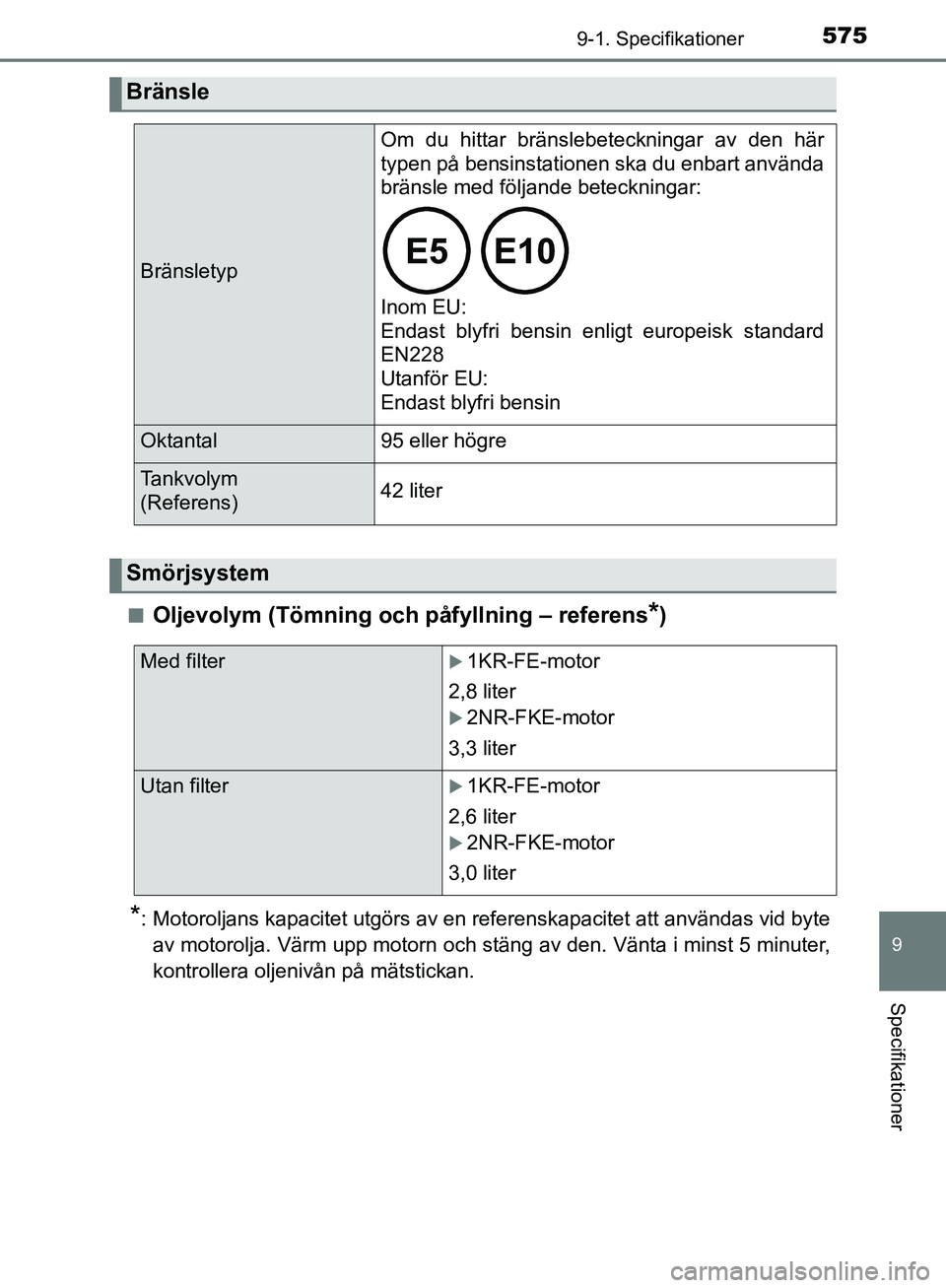 TOYOTA YARIS HATCHBACK 2019 Bruksanvisningar (in Swedish) 5759-1. Specifikationer
9
Specifikationer
OM52A54SEn
Oljevolym (Tömning och påfyllning – referens*)
*: Motoroljans kapacitet utgörs av en referenskapacitet att användas vid byte
av motorolja. V TOYOTA YARIS HATCHBACK 2019 Bruksanvisningar (in Swedish) 5759-1. Specifikationer
9
Specifikationer
OM52A54SEn
Oljevolym (Tömning och påfyllning – referens*)
*: Motoroljans kapacitet utgörs av en referenskapacitet att användas vid byte
av motorolja. V
