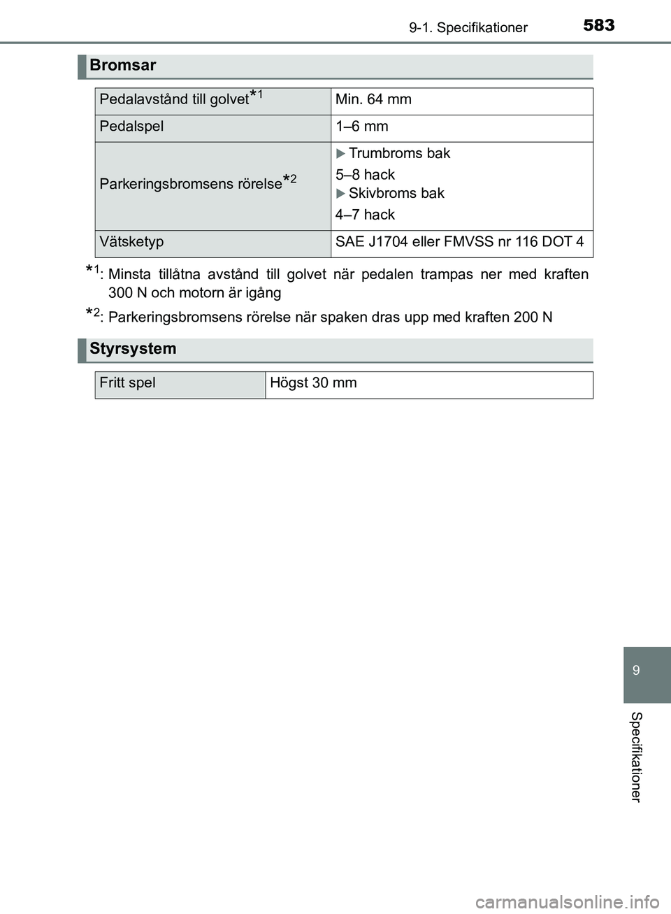 TOYOTA YARIS HATCHBACK 2019 Bruksanvisningar (in Swedish) 5839-1. Specifikationer
9
Specifikationer
OM52A54SE
*1: Minsta tillåtna avstånd till golvet när pedalen trampas ner med kraften300 N och motorn är igång
*2: Parkeringsbromsens rörelse när spake TOYOTA YARIS HATCHBACK 2019 Bruksanvisningar (in Swedish) 5839-1. Specifikationer
9
Specifikationer
OM52A54SE
*1: Minsta tillåtna avstånd till golvet när pedalen trampas ner med kraften300 N och motorn är igång
*2: Parkeringsbromsens rörelse när spake