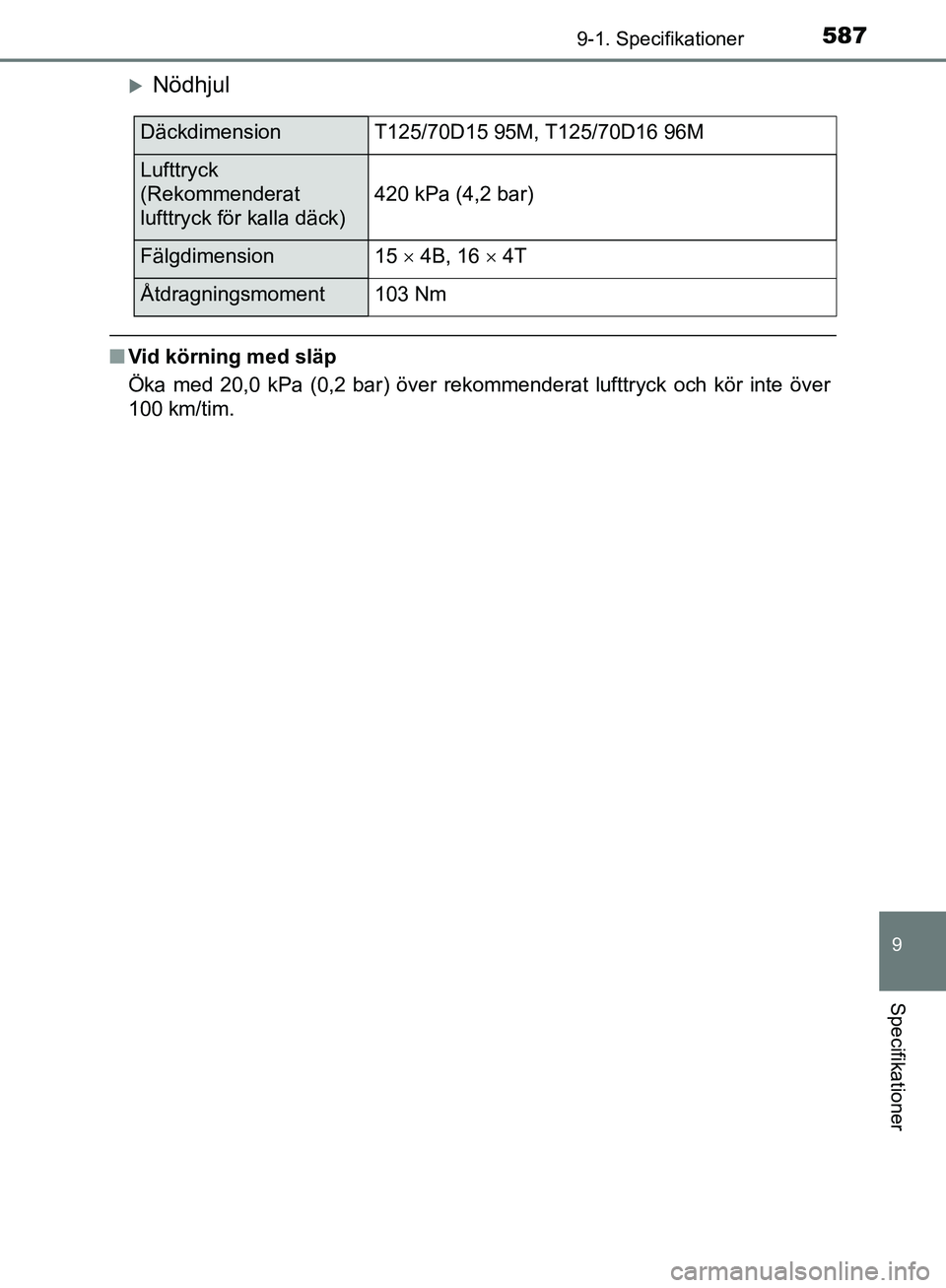 TOYOTA YARIS HATCHBACK 2019 Bruksanvisningar (in Swedish) 5879-1. Specifikationer
9
Specifikationer
OM52A54SE
Nödhjul
nVid körning med släp
Öka med 20,0 kPa (0,2 bar) över rekommenderat lufttryck och kör inte över
100 km/tim.
DäckdimensionT125/70D TOYOTA YARIS HATCHBACK 2019 Bruksanvisningar (in Swedish) 5879-1. Specifikationer
9
Specifikationer
OM52A54SE
Nödhjul
nVid körning med släp
Öka med 20,0 kPa (0,2 bar) över rekommenderat lufttryck och kör inte över
100 km/tim.
DäckdimensionT125/70D