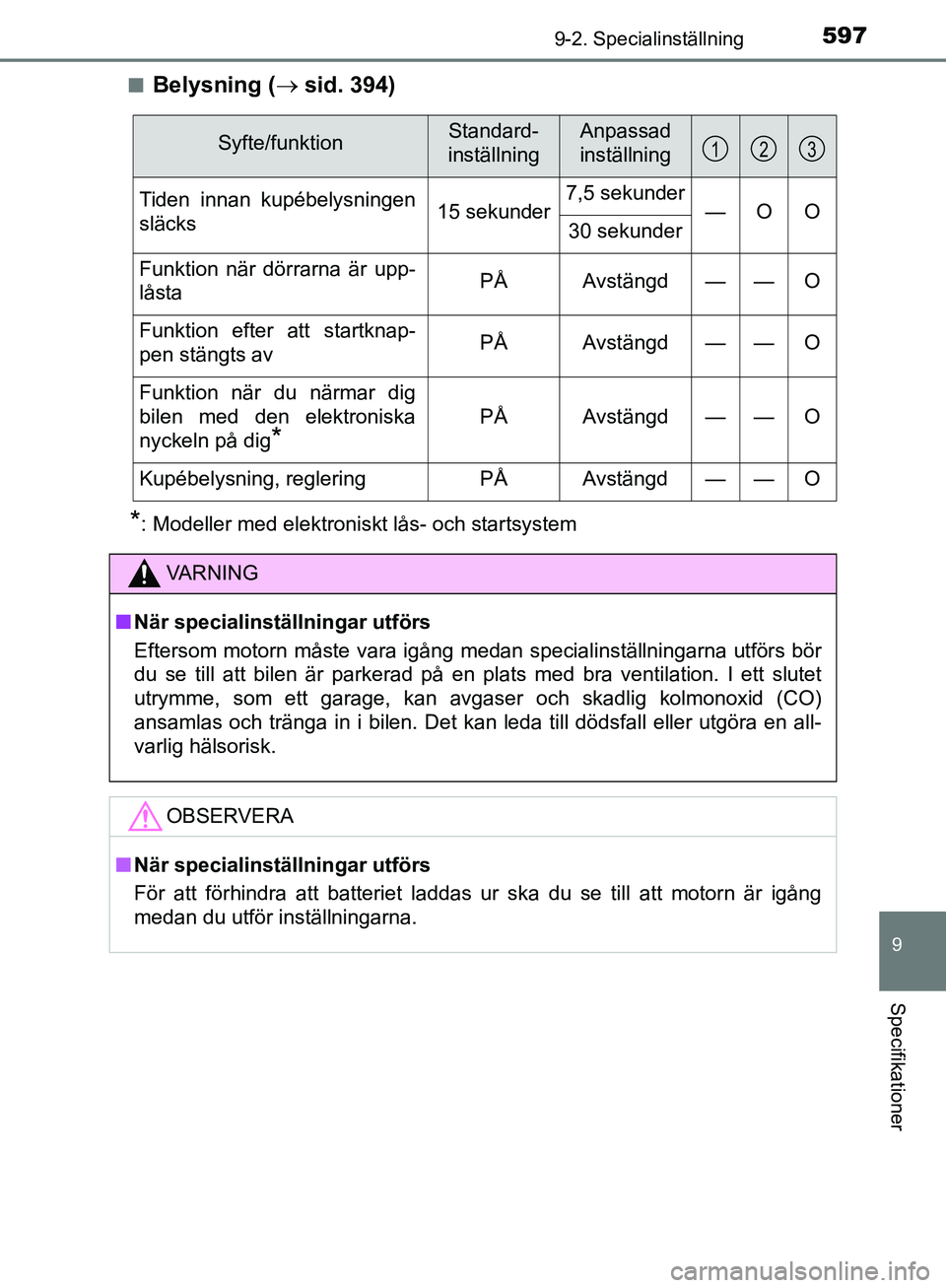 TOYOTA YARIS HATCHBACK 2019 Bruksanvisningar (in Swedish) 5979-2. Specialinställning
9
Specifikationer
OM52A54SEn
Belysning (
sid. 394)
*: Modeller med elektroniskt lås- och startsystem
Syfte/funktionStandard-
inställningAnpassad
inställning
Tiden TOYOTA YARIS HATCHBACK 2019 Bruksanvisningar (in Swedish) 5979-2. Specialinställning
9
Specifikationer
OM52A54SEn
Belysning (
sid. 394)
*: Modeller med elektroniskt lås- och startsystem
Syfte/funktionStandard-
inställningAnpassad
inställning
Tiden