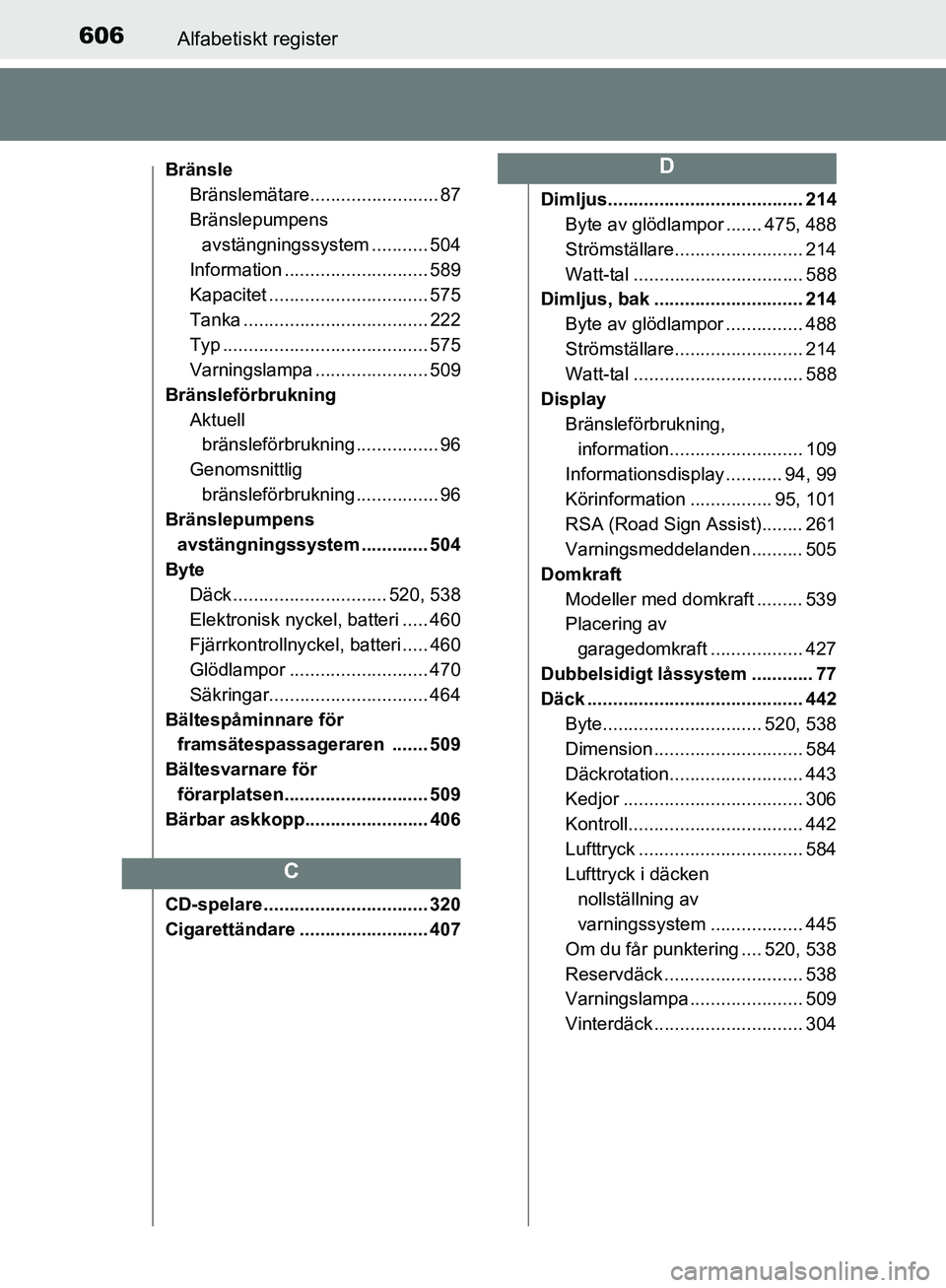 TOYOTA YARIS HATCHBACK 2019 Bruksanvisningar (in Swedish) 606Alfabetiskt register
OM52A54SE
BränsleBränslemätare......................... 87
Bränslepumpens
avstängningssystem ........... 504
Information ............................ 589
Kapacitet ...... TOYOTA YARIS HATCHBACK 2019 Bruksanvisningar (in Swedish) 606Alfabetiskt register
OM52A54SE
BränsleBränslemätare......................... 87
Bränslepumpens
avstängningssystem ........... 504
Information ............................ 589
Kapacitet ......