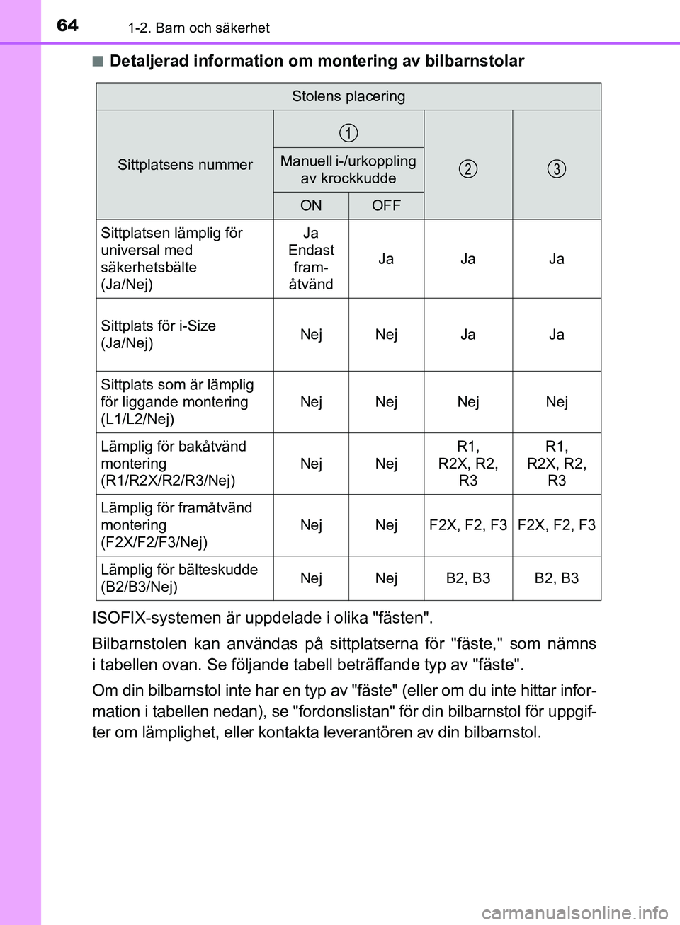 TOYOTA YARIS HATCHBACK 2019 Bruksanvisningar (in Swedish) 641-2. Barn och säkerhet
OM52A54SEn
Detaljerad information om m
ontering av bilbarnstolar
ISOFIX-systemen är uppdel ade i olika "fästen".
Bilbarnstolen kan användas på sitt platserna för "fäste TOYOTA YARIS HATCHBACK 2019 Bruksanvisningar (in Swedish) 641-2. Barn och säkerhet
OM52A54SEn
Detaljerad information om m
ontering av bilbarnstolar
ISOFIX-systemen är uppdel ade i olika "fästen".
Bilbarnstolen kan användas på sitt platserna för "fäste