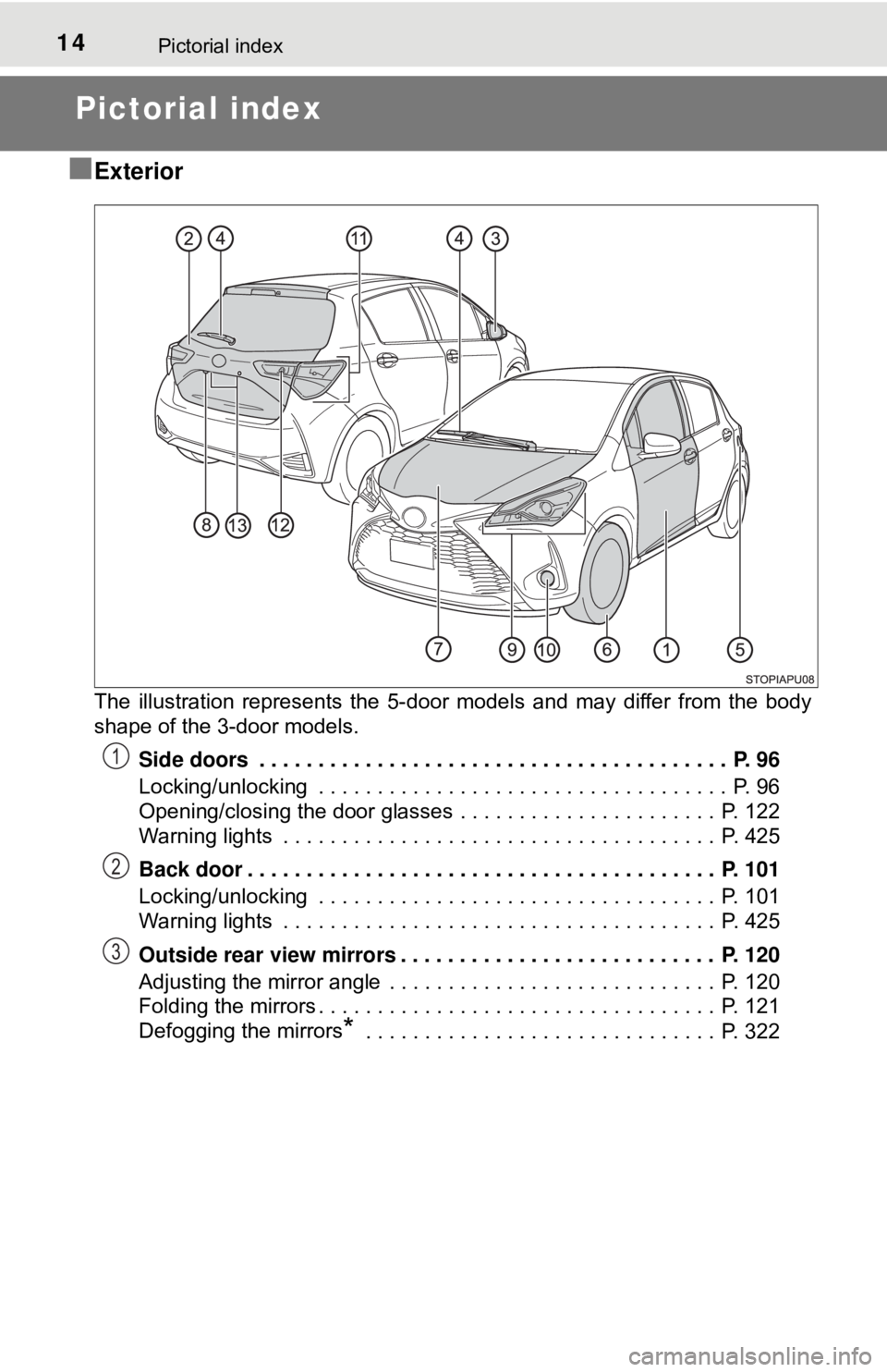 TOYOTA YARIS HATCHBACK 2018  Owners Manual 14Pictorial index
Pictorial index
■
Exterior
The illustration represents the 5-door  models and may differ from the body
shape of the 3-door models. 
Side doors  . . . . . . . . . . . . . . . . . . 