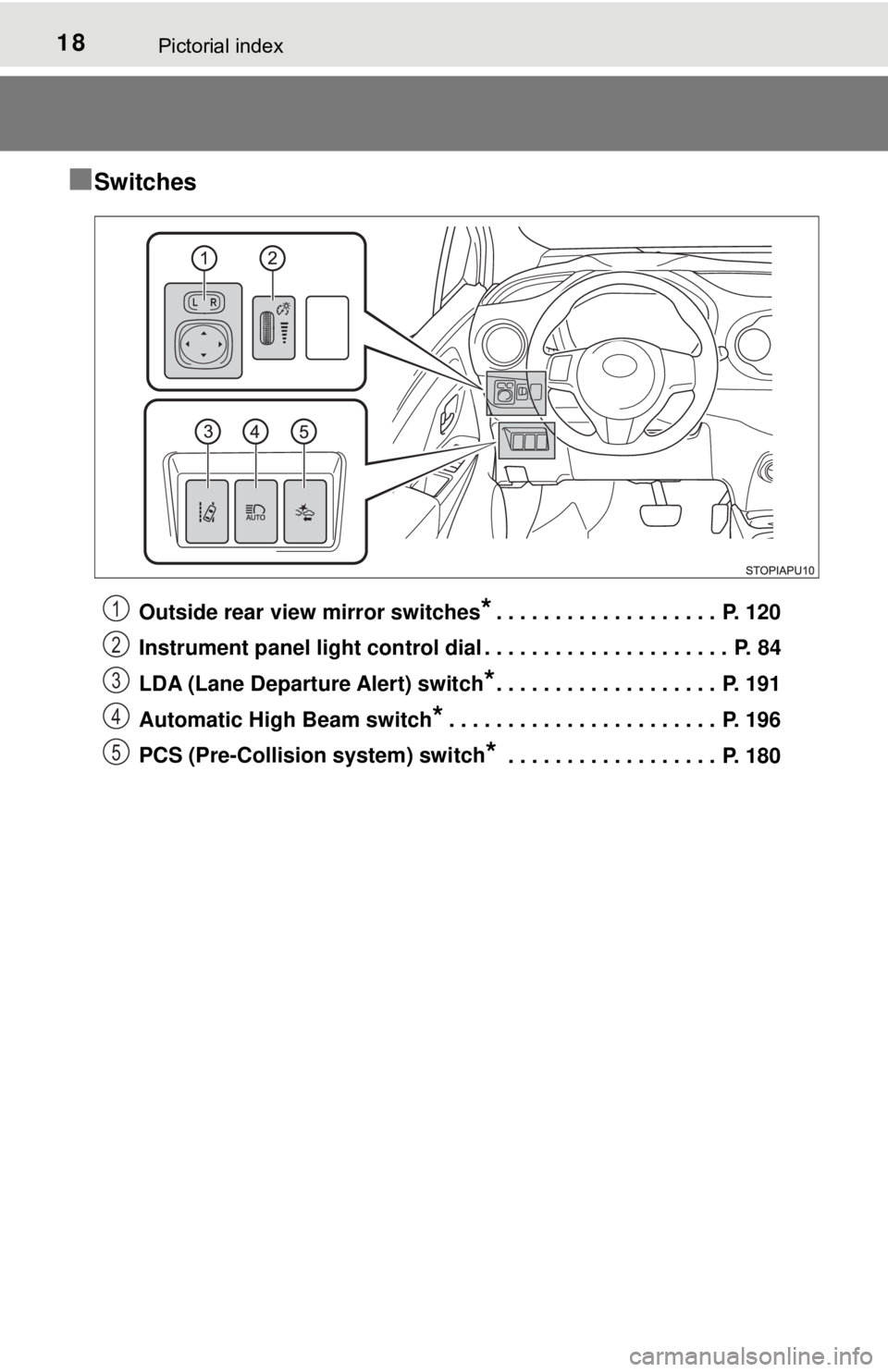 TOYOTA YARIS HATCHBACK 2018  Owners Manual 18Pictorial index
■Switches
Outside rear view mirror switches*. . . . . . . . . . . . . . . . . . .  P. 120
Instrument panel light control dial . . . . . . . . . . . . . . . . . . . . .  P. 84
LDA (