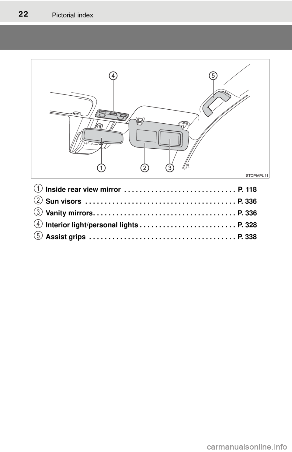 TOYOTA YARIS HATCHBACK 2018  Owners Manual 22Pictorial index
Inside rear view mirror  . . . . . . . . . . . . . . . . . . . . . . . . . . . . .  P. 118
Sun visors  . . . . . . . . . . . . . . . . . . . . . . . . . . . . . . . . . . . . . . .  