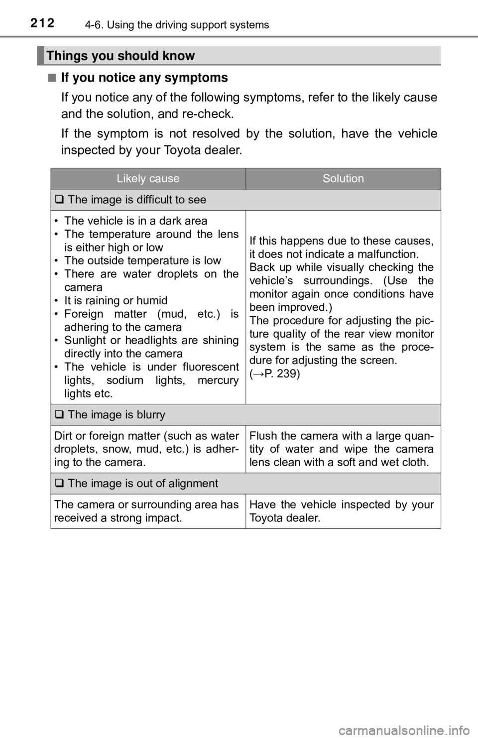 TOYOTA YARIS HATCHBACK 2018 Owners Manual 2124-6. Using the driving support systems
■If you notice any symptoms
If you notice any of the following symptoms, refer to the likely cause
and the solution, and re-check.
If the symptom is not res TOYOTA YARIS HATCHBACK 2018 Owners Manual 2124-6. Using the driving support systems
■If you notice any symptoms
If you notice any of the following symptoms, refer to the likely cause
and the solution, and re-check.
If the symptom is not res