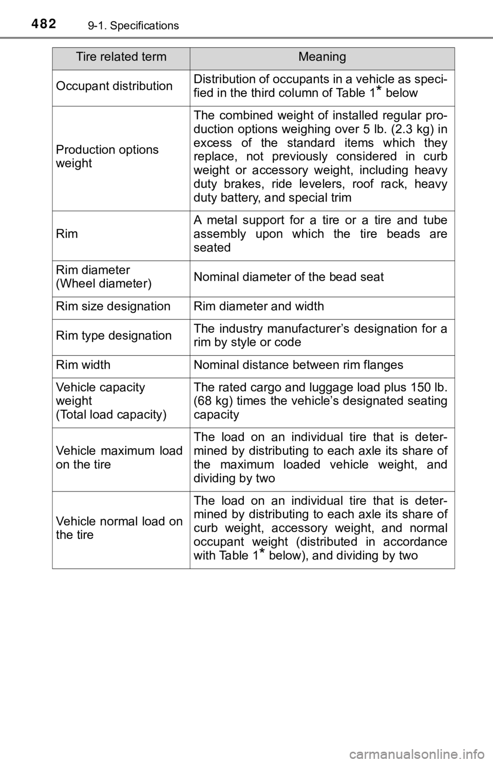 TOYOTA YARIS HATCHBACK 2018  Owners Manual 4829-1. Specifications
Occupant distributionDistribution of occupants in a vehicle as speci-
fied in the third column of Table 1
* below
Production options 
weight
The combined weight of installed reg