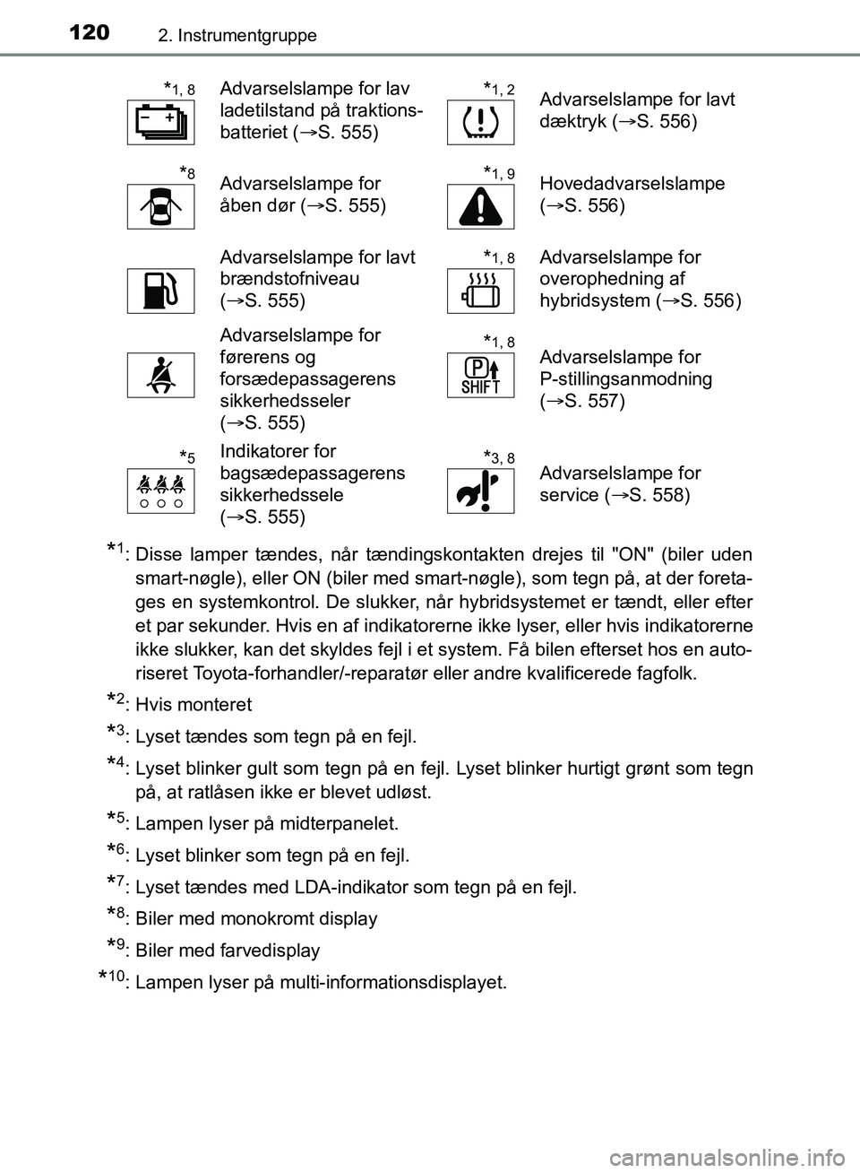 TOYOTA YARIS HATCHBACK 2018 Brugsanvisning (in Danish) 1202. Instrumentgruppe
YARIS_HV_OM_Europe_OM52C96DK
*1: Disse lamper tændes, når tændingskontakten drejes til "ON" (biler udensmart-nøgle), eller ON (biler med smart-nøgle), som tegn på, at der TOYOTA YARIS HATCHBACK 2018 Brugsanvisning (in Danish) 1202. Instrumentgruppe
YARIS_HV_OM_Europe_OM52C96DK
*1: Disse lamper tændes, når tændingskontakten drejes til "ON" (biler udensmart-nøgle), eller ON (biler med smart-nøgle), som tegn på, at der