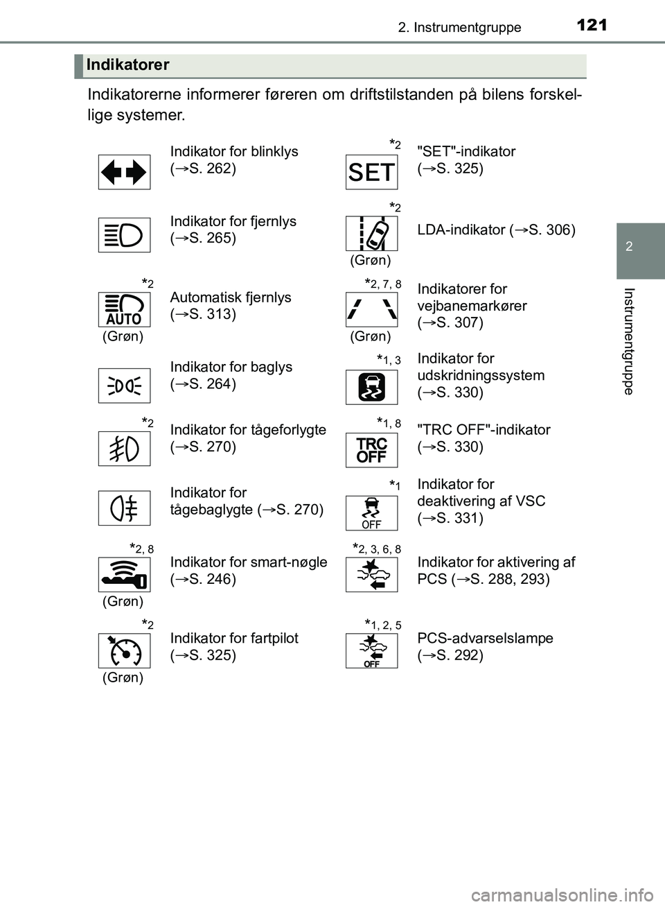 TOYOTA YARIS HATCHBACK 2018  Brugsanvisning (in Danish) 1212. Instrumentgruppe
2
Instrumentgruppe
YARIS_HV_OM_Europe_OM52C96DK
Indikatorerne informerer føreren om driftstilstanden på bilens forskel-
lige systemer.
Indikatorer
Indikator for blinklys 
(