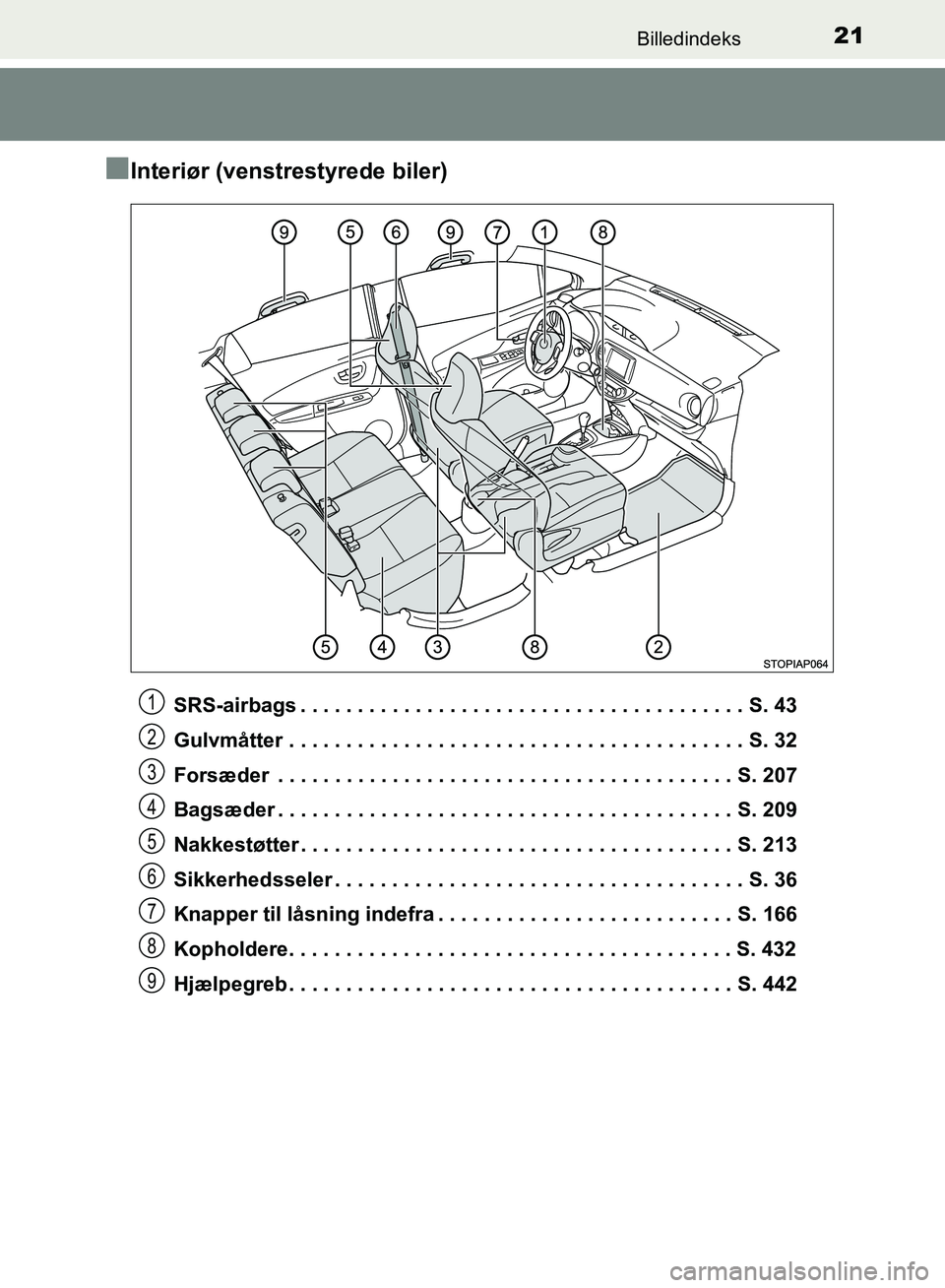 TOYOTA YARIS HATCHBACK 2018 Brugsanvisning (in Danish) 21Billedindeks
YARIS_HV_OM_Europe_OM52C96DK
nInteriør (venstrestyrede biler)
SRS-airbags . . . . . . . . . . . . . . . . . . . . . . . . . . . . . . . . . . . . . . . S. 43
Gulvmåtter . . . . . . . TOYOTA YARIS HATCHBACK 2018 Brugsanvisning (in Danish) 21Billedindeks
YARIS_HV_OM_Europe_OM52C96DK
nInteriør (venstrestyrede biler)
SRS-airbags . . . . . . . . . . . . . . . . . . . . . . . . . . . . . . . . . . . . . . . S. 43
Gulvmåtter . . . . . . .