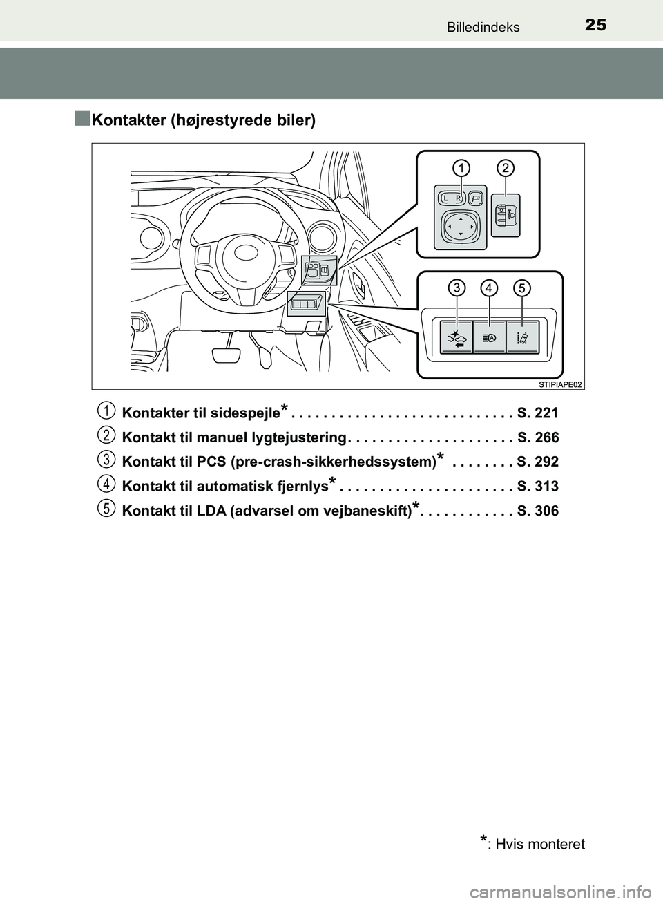 TOYOTA YARIS HATCHBACK 2018 Brugsanvisning (in Danish) 25Billedindeks
YARIS_HV_OM_Europe_OM52C96DK
nKontakter (højrestyrede biler)
Kontakter til sidespejle*. . . . . . . . . . . . . . . . . . . . . . . . . . . . S. 221
Kontakt til manuel lygtejustering . TOYOTA YARIS HATCHBACK 2018 Brugsanvisning (in Danish) 25Billedindeks
YARIS_HV_OM_Europe_OM52C96DK
nKontakter (højrestyrede biler)
Kontakter til sidespejle*. . . . . . . . . . . . . . . . . . . . . . . . . . . . S. 221
Kontakt til manuel lygtejustering .