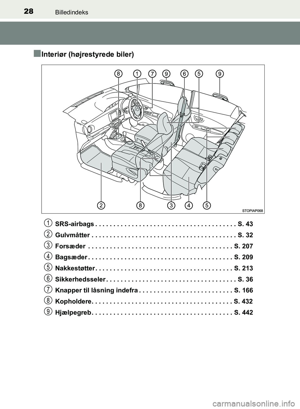 TOYOTA YARIS HATCHBACK 2018 Brugsanvisning (in Danish) 28Billedindeks
YARIS_HV_OM_Europe_OM52C96DK
nInteriør (højrestyrede biler)
SRS-airbags . . . . . . . . . . . . . . . . . . . . . . . . . . . . . . . . . . . . . . . S. 43
Gulvmåtter . . . . . . . . TOYOTA YARIS HATCHBACK 2018 Brugsanvisning (in Danish) 28Billedindeks
YARIS_HV_OM_Europe_OM52C96DK
nInteriør (højrestyrede biler)
SRS-airbags . . . . . . . . . . . . . . . . . . . . . . . . . . . . . . . . . . . . . . . S. 43
Gulvmåtter . . . . . . . .