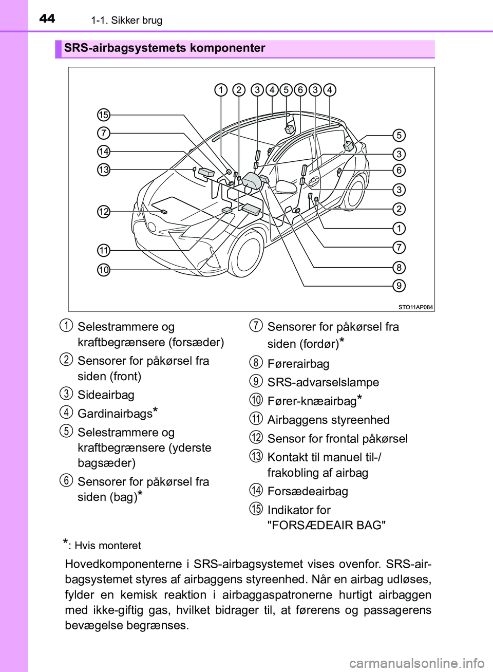TOYOTA YARIS HATCHBACK 2018 Brugsanvisning (in Danish) 441-1. Sikker brug
YARIS_HV_OM_Europe_OM52C96DK
*: Hvis monteret
Hovedkomponenterne i SRS-airbagsystemet vises ovenfor. SRS-air-
bagsystemet styres af airbaggens styreenhed. Når en airbag udløses,
TOYOTA YARIS HATCHBACK 2018 Brugsanvisning (in Danish) 441-1. Sikker brug
YARIS_HV_OM_Europe_OM52C96DK
*: Hvis monteret
Hovedkomponenterne i SRS-airbagsystemet vises ovenfor. SRS-air-
bagsystemet styres af airbaggens styreenhed. Når en airbag udløses,