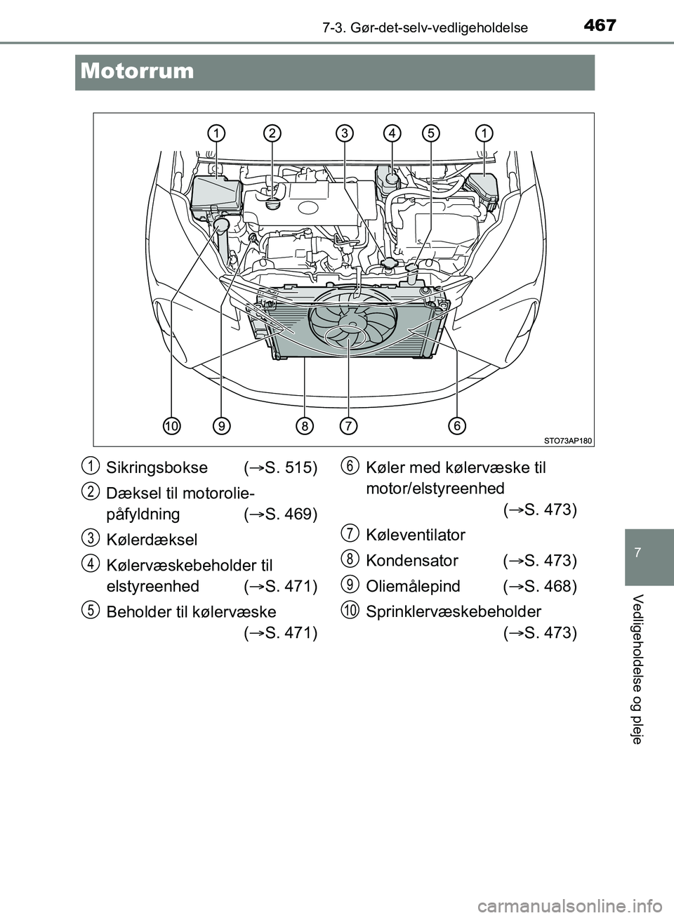 TOYOTA YARIS HATCHBACK 2018  Brugsanvisning (in Danish) 4677-3. Gør-det-selv-vedligeholdelse
7
Vedligeholdelse og pleje
YARIS_HV_OM_Europe_OM52C96DK
Motorrum
Sikringsbokse (S. 515)
Dæksel til motorolie-
påfyldning ( S. 469)
Kølerdæksel
Kølervæ