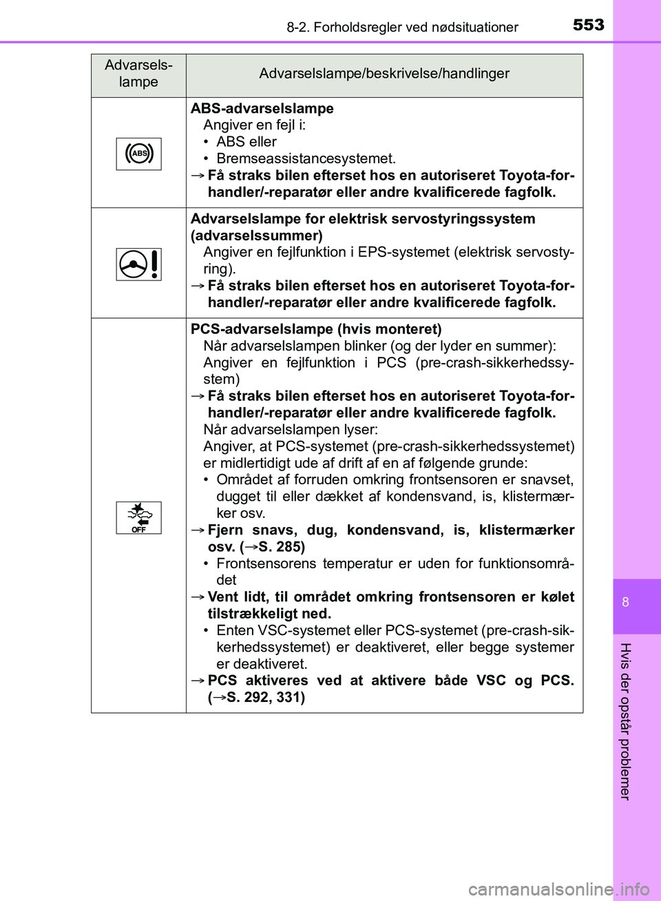 TOYOTA YARIS HATCHBACK 2018  Brugsanvisning (in Danish) 5538-2. Forholdsregler ved nødsituationer
8
Hvis der opstår problemer
YARIS_HV_OM_Europe_OM52C96DK
ABS-advarselslampe
Angiver en fejl i:
• ABS eller
• Bremseassistancesystemet.
 Få straks bi