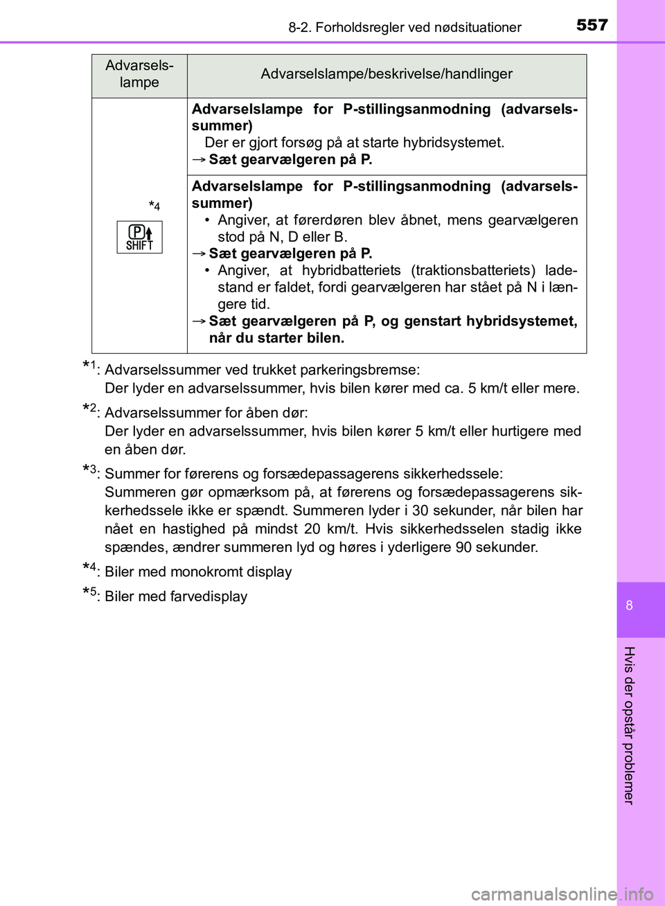 TOYOTA YARIS HATCHBACK 2018  Brugsanvisning (in Danish) 5578-2. Forholdsregler ved nødsituationer
8
Hvis der opstår problemer
YARIS_HV_OM_Europe_OM52C96DK
*1: Advarselssummer ved trukket parkeringsbremse: 
Der lyder en advarselssummer, hvis bilen kører 