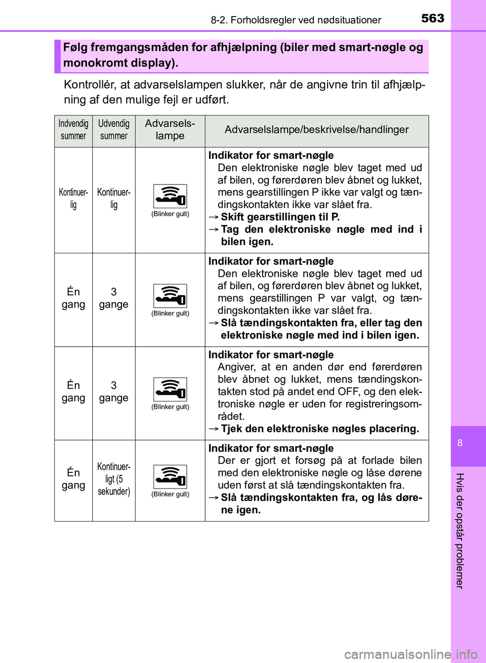 TOYOTA YARIS HATCHBACK 2018 Brugsanvisning (in Danish) 5638-2. Forholdsregler ved nødsituationer
8
Hvis der opstår problemer
YARIS_HV_OM_Europe_OM52C96DK
Kontrollér, at advarselsl ampen slukker, når de angivne trin til afhjælp-
ning af den mulige fej TOYOTA YARIS HATCHBACK 2018 Brugsanvisning (in Danish) 5638-2. Forholdsregler ved nødsituationer
8
Hvis der opstår problemer
YARIS_HV_OM_Europe_OM52C96DK
Kontrollér, at advarselsl ampen slukker, når de angivne trin til afhjælp-
ning af den mulige fej