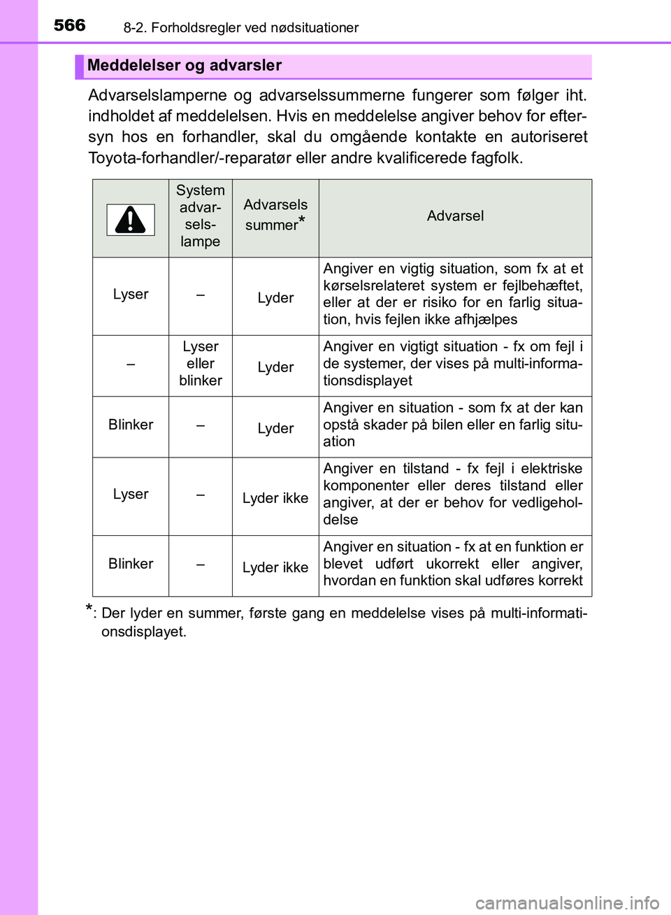 TOYOTA YARIS HATCHBACK 2018 Brugsanvisning (in Danish) 5668-2. Forholdsregler ved nødsituationer
YARIS_HV_OM_Europe_OM52C96DK
Advarselslamperne og advarselssummerne fungerer som følger iht.
indholdet af meddelelsen. Hvis en meddelelse angiver behov for TOYOTA YARIS HATCHBACK 2018 Brugsanvisning (in Danish) 5668-2. Forholdsregler ved nødsituationer
YARIS_HV_OM_Europe_OM52C96DK
Advarselslamperne og advarselssummerne fungerer som følger iht.
indholdet af meddelelsen. Hvis en meddelelse angiver behov for