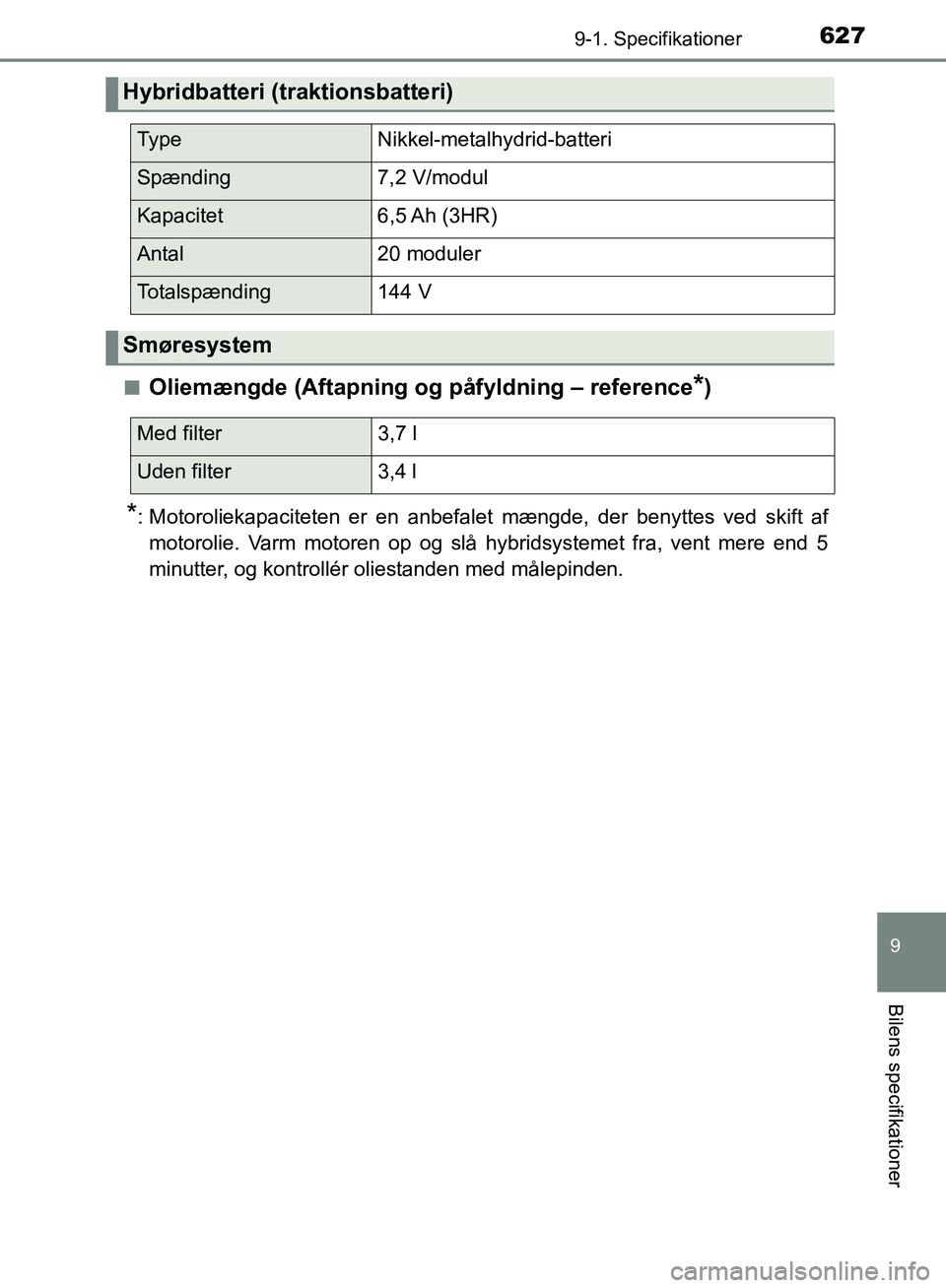 TOYOTA YARIS HATCHBACK 2018  Brugsanvisning (in Danish) 6279-1. Specifikationer
9
Bilens specifikationer
YARIS_HV_OM_Europe_OM52C96DKn
Oliemængde (Aftapning og påfyldning – reference*)
*: Motoroliekapaciteten er en anbefalet mængde, der benyttes ved s