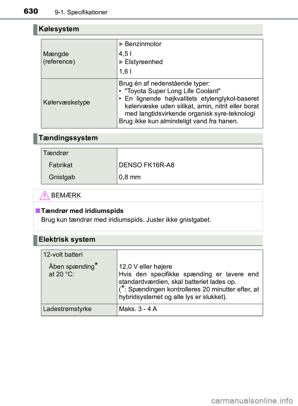 TOYOTA YARIS HATCHBACK 2018  Brugsanvisning (in Danish) 6309-1. Specifikationer
YARIS_HV_OM_Europe_OM52C96DK
Kølesystem
Mængde 
(reference)
Benzinmotor
4,5 l
Elstyreenhed
1,6 l
Kølervæsketype
Brug én af nedenstående typer:
• "Toyota Super Lon