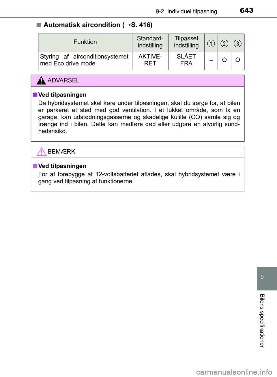 TOYOTA YARIS HATCHBACK 2018 Brugsanvisning (in Danish) 6439-2. Individuel tilpasning
9
Bilens specifikationer
YARIS_HV_OM_Europe_OM52C96DKn
Automatisk aircondition (
S. 416)
FunktionStandard-
indstillingTilpasset
indstilling
Styring af airconditionsyst TOYOTA YARIS HATCHBACK 2018 Brugsanvisning (in Danish) 6439-2. Individuel tilpasning
9
Bilens specifikationer
YARIS_HV_OM_Europe_OM52C96DKn
Automatisk aircondition (
S. 416)
FunktionStandard-
indstillingTilpasset
indstilling
Styring af airconditionsyst