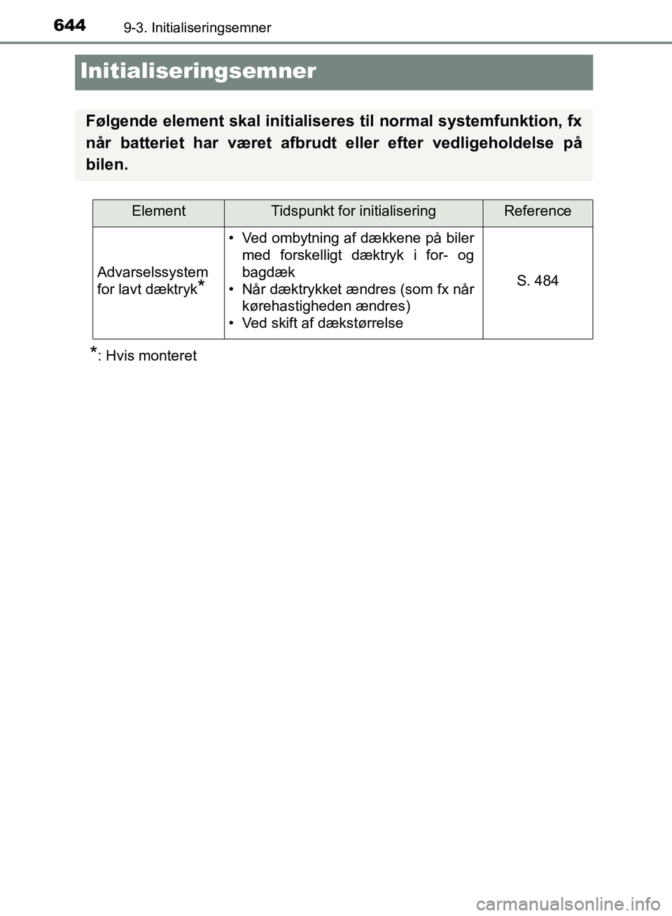 TOYOTA YARIS HATCHBACK 2018 Brugsanvisning (in Danish) 6449-3. Initialiseringsemner
YARIS_HV_OM_Europe_OM52C96DK
Initialiseringsemner
*: Hvis monteret
Følgende element skal initialiseres til normal systemfunktion, fx
når batteriet har været afbrudt ell TOYOTA YARIS HATCHBACK 2018 Brugsanvisning (in Danish) 6449-3. Initialiseringsemner
YARIS_HV_OM_Europe_OM52C96DK
Initialiseringsemner
*: Hvis monteret
Følgende element skal initialiseres til normal systemfunktion, fx
når batteriet har været afbrudt ell