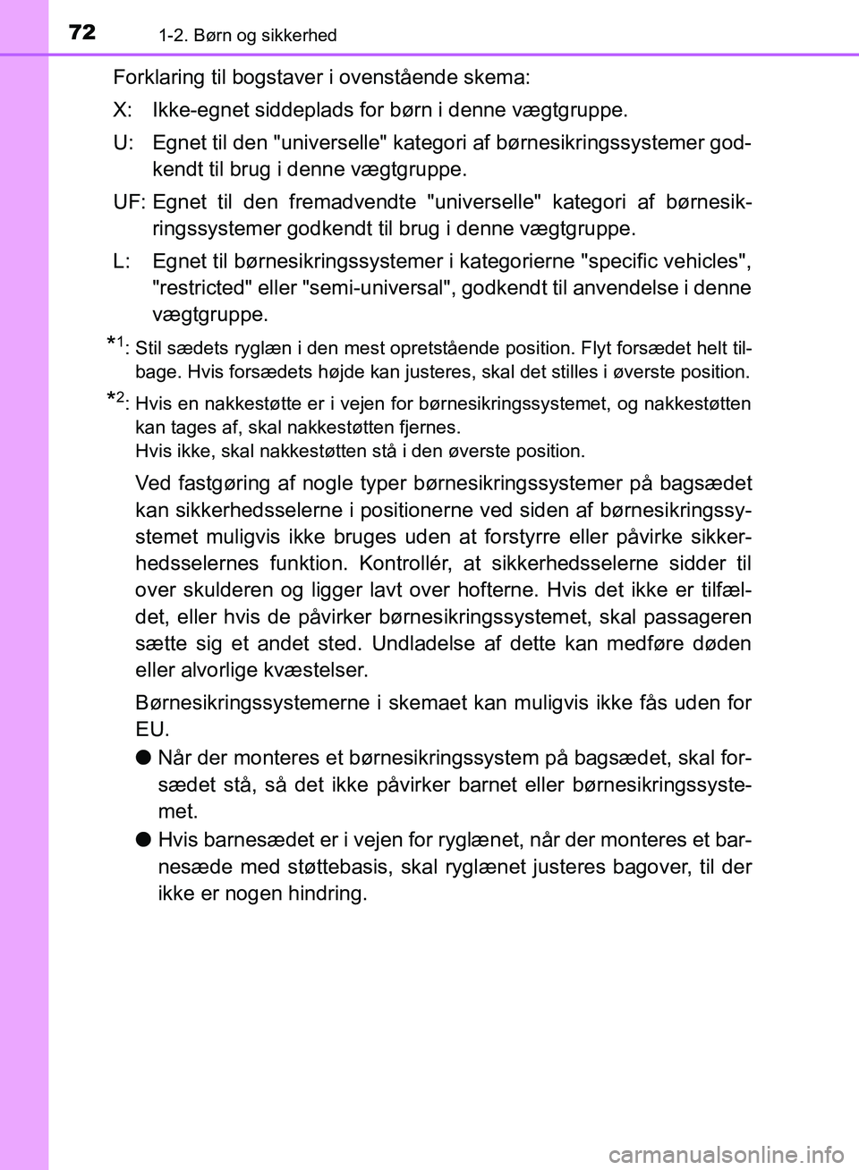 TOYOTA YARIS HATCHBACK 2018 Brugsanvisning (in Danish) 721-2. Børn og sikkerhed
YARIS_HV_OM_Europe_OM52C96DK
Forklaring til bogstaver i ovenstående skema:
X: Ikke-egnet siddeplads for børn i denne vægtgruppe.
U: Egnet til den "universelle" kategori af TOYOTA YARIS HATCHBACK 2018 Brugsanvisning (in Danish) 721-2. Børn og sikkerhed
YARIS_HV_OM_Europe_OM52C96DK
Forklaring til bogstaver i ovenstående skema:
X: Ikke-egnet siddeplads for børn i denne vægtgruppe.
U: Egnet til den "universelle" kategori af