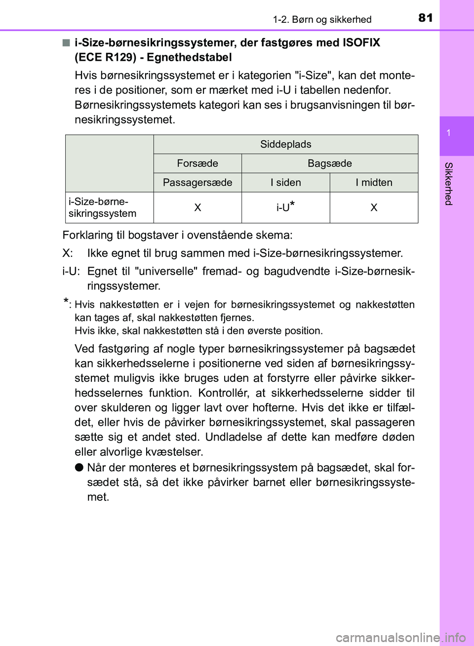 TOYOTA YARIS HATCHBACK 2018 Brugsanvisning (in Danish) 811-2. Børn og sikkerhed
1
Sikkerhed
YARIS_HV_OM_Europe_OM52C96DKn
i-Size-børnesikringssystemer, der fastgøres med ISOFIX
(ECE R129) - Egnethedstabel
Hvis børnesikringssystemet er i kategorien "i TOYOTA YARIS HATCHBACK 2018 Brugsanvisning (in Danish) 811-2. Børn og sikkerhed
1
Sikkerhed
YARIS_HV_OM_Europe_OM52C96DKn
i-Size-børnesikringssystemer, der fastgøres med ISOFIX
(ECE R129) - Egnethedstabel
Hvis børnesikringssystemet er i kategorien "i