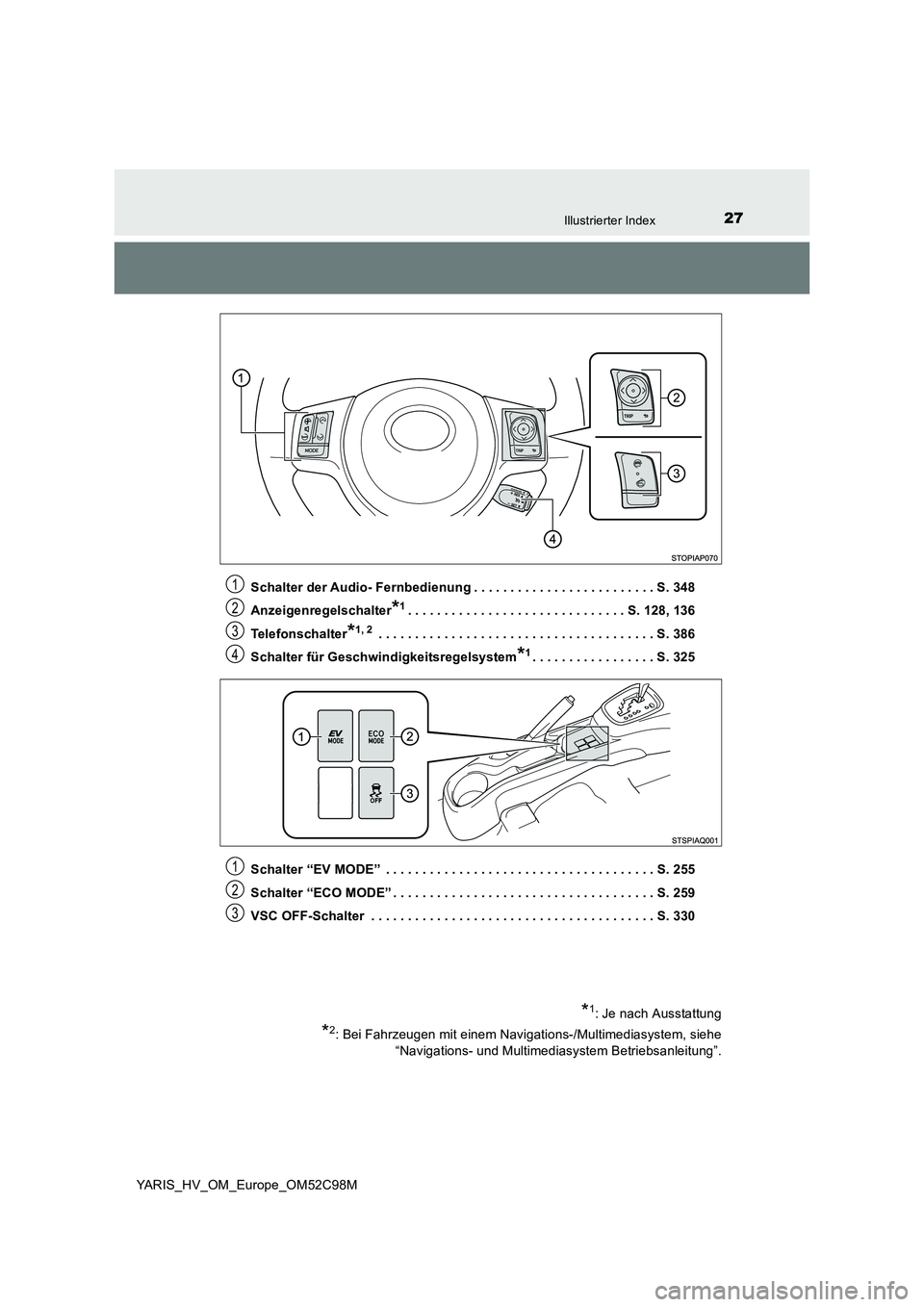 TOYOTA YARIS HATCHBACK 2018  Betriebsanleitungen (in German) 27Illustrierter Index
YARIS_HV_OM_Europe_OM52C98M 
Schalter der Audio- Fernbedienung . . . . . . . . . . . . . . . . . . . . . . . . . S. 348 
Anzeigenregelschalter*1. . . . . . . . . . . . . . . . . 