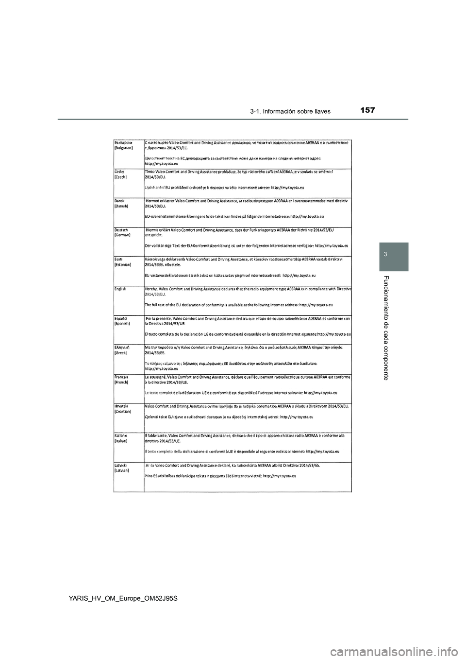 TOYOTA YARIS HATCHBACK 2018  Manual del propietario (in Spanish) 1573-1. Información sobre llaves
3
Funcionamiento de cada componente
YARIS_HV_OM_Europe_OM52J95S 