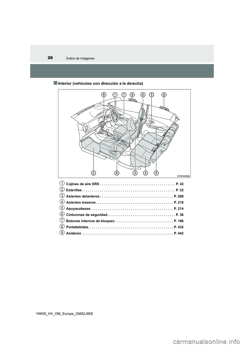 TOYOTA YARIS HATCHBACK 2018  Manual del propietario (in Spanish) 28Índice de imágenes
YARIS_HV_OM_Europe_OM52J95S
■Interior (vehículos con dirección a la derecha)
Cojines de aire SRS . . . . . . . . . . . . . . . . . . . . . . . . . . . . . . . . . . . . . . 