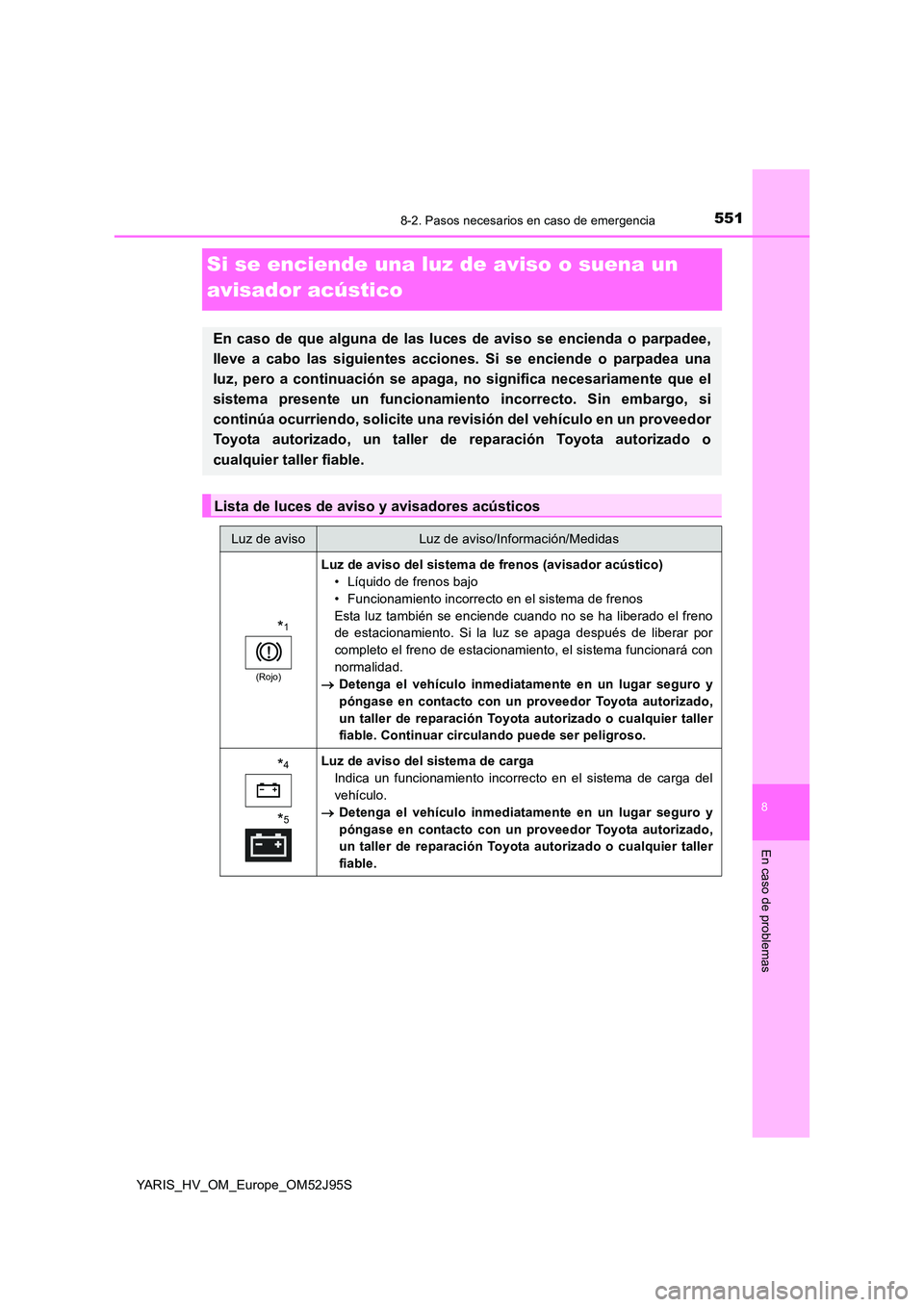 TOYOTA YARIS HATCHBACK 2018 Manual del propietario (in Spanish) 5518-2. Pasos necesarios en caso de emergencia
8
En caso de problemas
YARIS_HV_OM_Europe_OM52J95S
Si se enciende una luz de aviso o suena un
avisador acústico
En caso de que alguna de las luces de TOYOTA YARIS HATCHBACK 2018 Manual del propietario (in Spanish) 5518-2. Pasos necesarios en caso de emergencia
8
En caso de problemas
YARIS_HV_OM_Europe_OM52J95S
Si se enciende una luz de aviso o suena un
avisador acústico
En caso de que alguna de las luces de