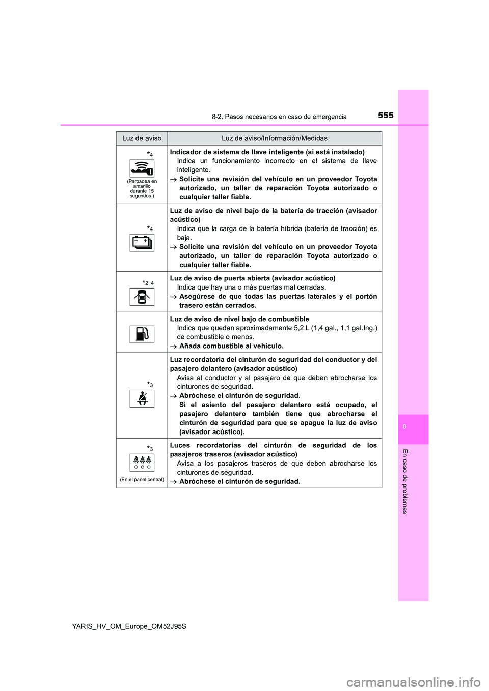 TOYOTA YARIS HATCHBACK 2018 Manual del propietario (in Spanish) 5558-2. Pasos necesarios en caso de emergencia
8
En caso de problemas
YARIS_HV_OM_Europe_OM52J95S
*4
(Parpadea en amarillo durante 15 segundos.)
Indicador de sistema de llave inteligente (si está in TOYOTA YARIS HATCHBACK 2018 Manual del propietario (in Spanish) 5558-2. Pasos necesarios en caso de emergencia
8
En caso de problemas
YARIS_HV_OM_Europe_OM52J95S
*4
(Parpadea en amarillo durante 15 segundos.)
Indicador de sistema de llave inteligente (si está in