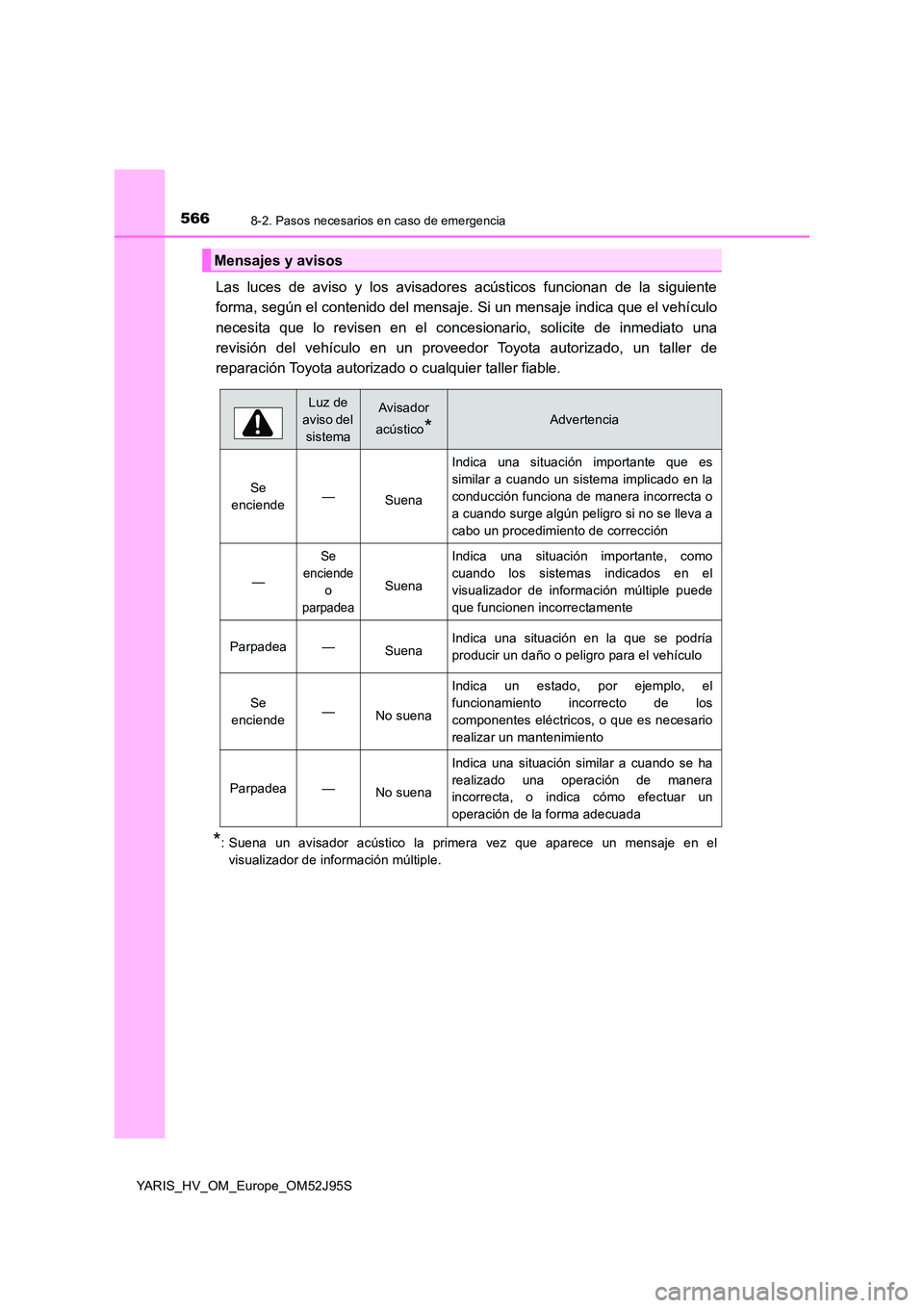 TOYOTA YARIS HATCHBACK 2018 Manual del propietario (in Spanish) 5668-2. Pasos necesarios en caso de emergencia
YARIS_HV_OM_Europe_OM52J95S
Las luces de aviso y los avisadores acústicos funcionan de la siguiente
forma, según el contenido del mensaje. Si un mens TOYOTA YARIS HATCHBACK 2018 Manual del propietario (in Spanish) 5668-2. Pasos necesarios en caso de emergencia
YARIS_HV_OM_Europe_OM52J95S
Las luces de aviso y los avisadores acústicos funcionan de la siguiente
forma, según el contenido del mensaje. Si un mens