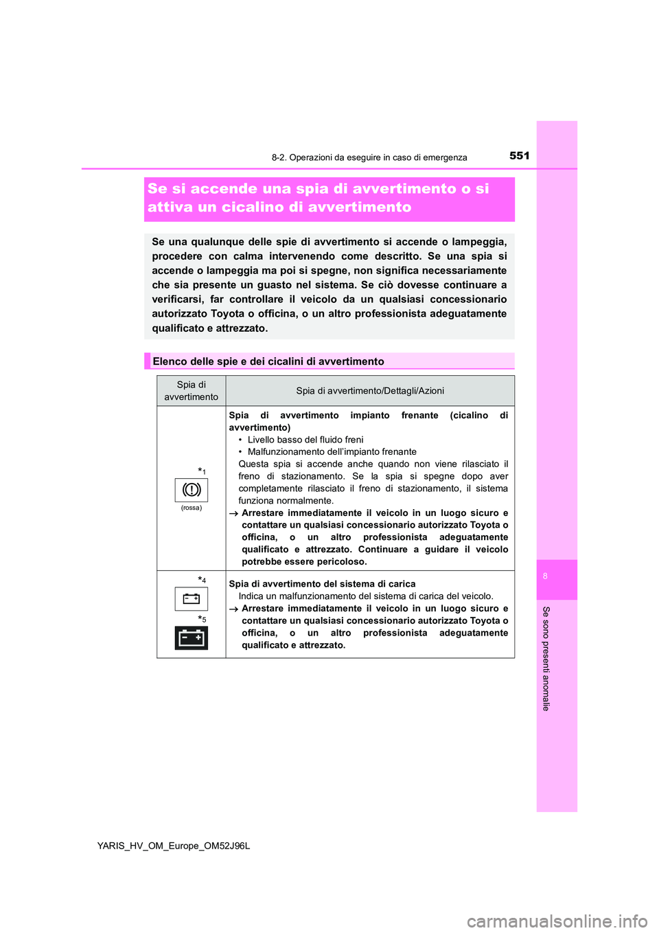 TOYOTA YARIS HATCHBACK 2018 Manuale duso (in Italian) 5518-2. Operazioni da eseguire in caso di emergenza
8
Se sono presenti anomalie
YARIS_HV_OM_Europe_OM52J96L
Se si accende una spia di avvertimento o si
attiva un cicalino di avvertimento
Se una qual TOYOTA YARIS HATCHBACK 2018 Manuale duso (in Italian) 5518-2. Operazioni da eseguire in caso di emergenza
8
Se sono presenti anomalie
YARIS_HV_OM_Europe_OM52J96L
Se si accende una spia di avvertimento o si
attiva un cicalino di avvertimento
Se una qual