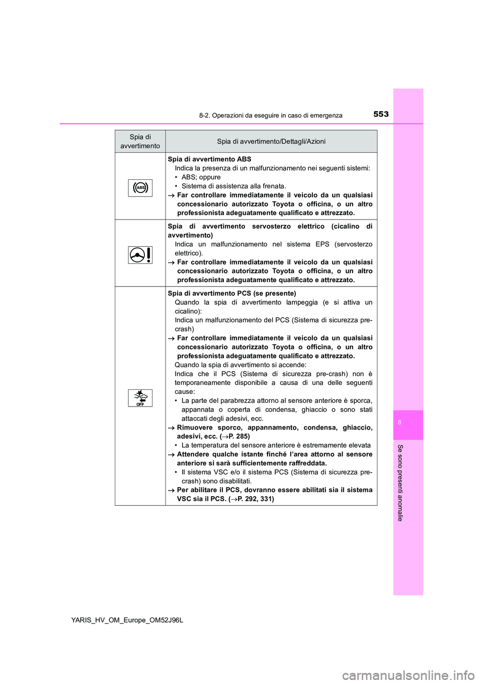 TOYOTA YARIS HATCHBACK 2018 Manuale duso (in Italian) 5538-2. Operazioni da eseguire in caso di emergenza
8
Se sono presenti anomalie
YARIS_HV_OM_Europe_OM52J96L
Spia di avvertimento ABS
Indica la presenza di un malfunzionamento nei seguenti sistemi:
TOYOTA YARIS HATCHBACK 2018 Manuale duso (in Italian) 5538-2. Operazioni da eseguire in caso di emergenza
8
Se sono presenti anomalie
YARIS_HV_OM_Europe_OM52J96L
Spia di avvertimento ABS
Indica la presenza di un malfunzionamento nei seguenti sistemi: